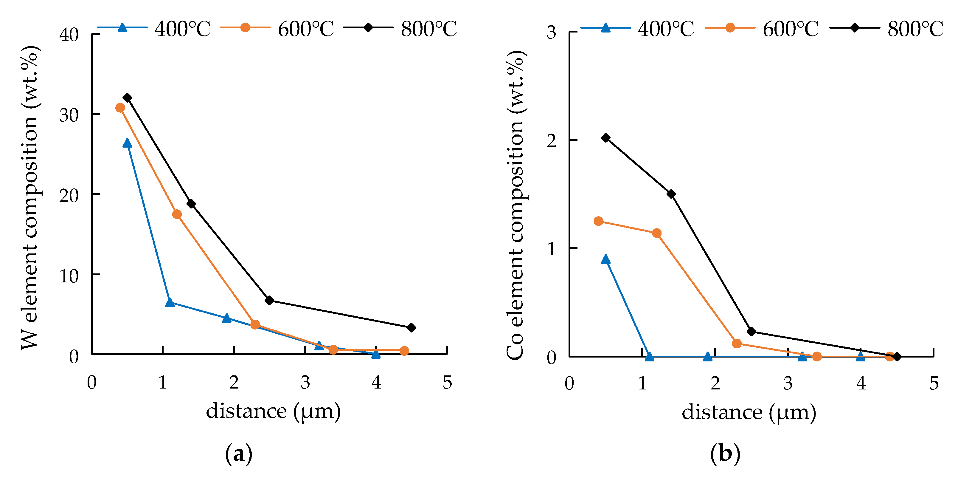 Metals 13 00240 g008a