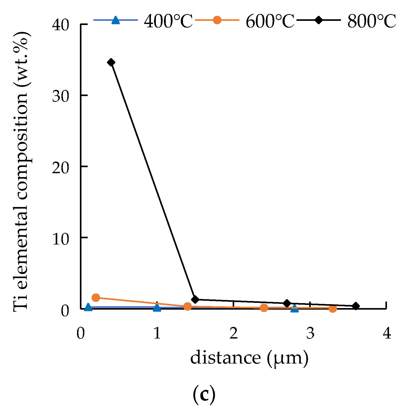 Metals 13 00240 g008b