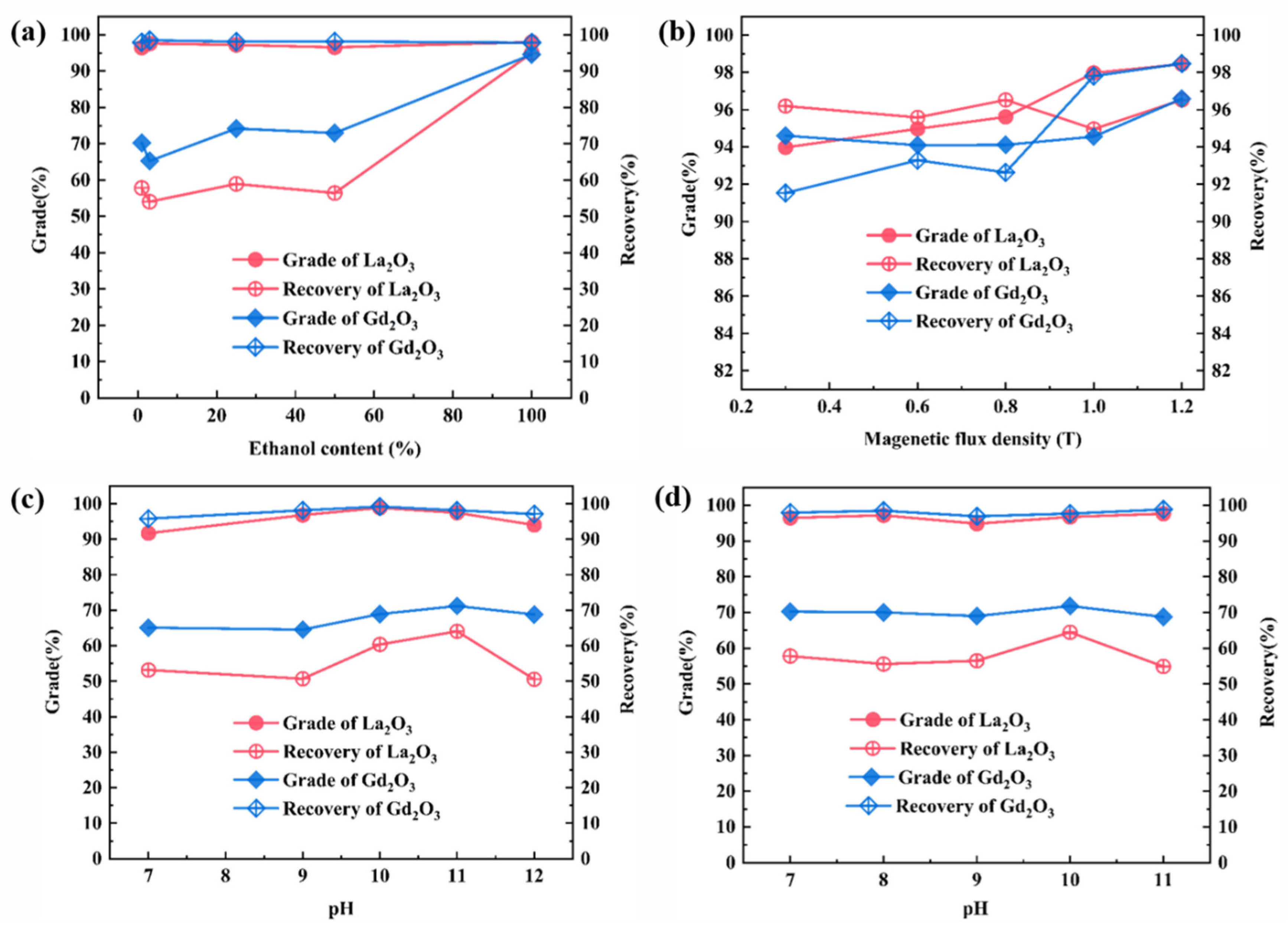 Metals 13 00241 g005