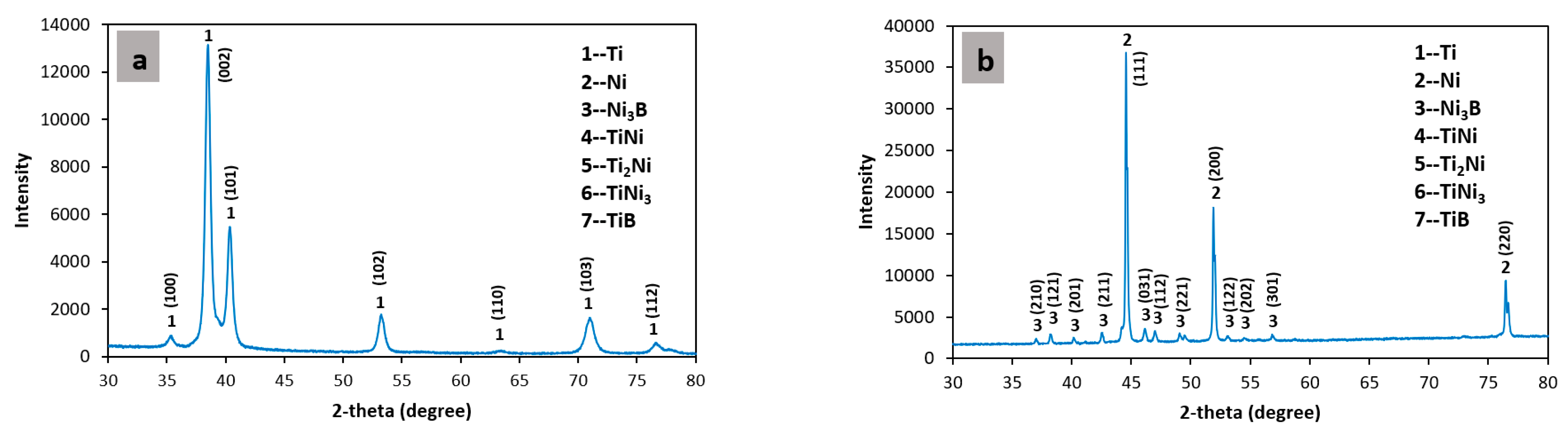 Metals 13 00243 g007a Metals 13 00243 g007a