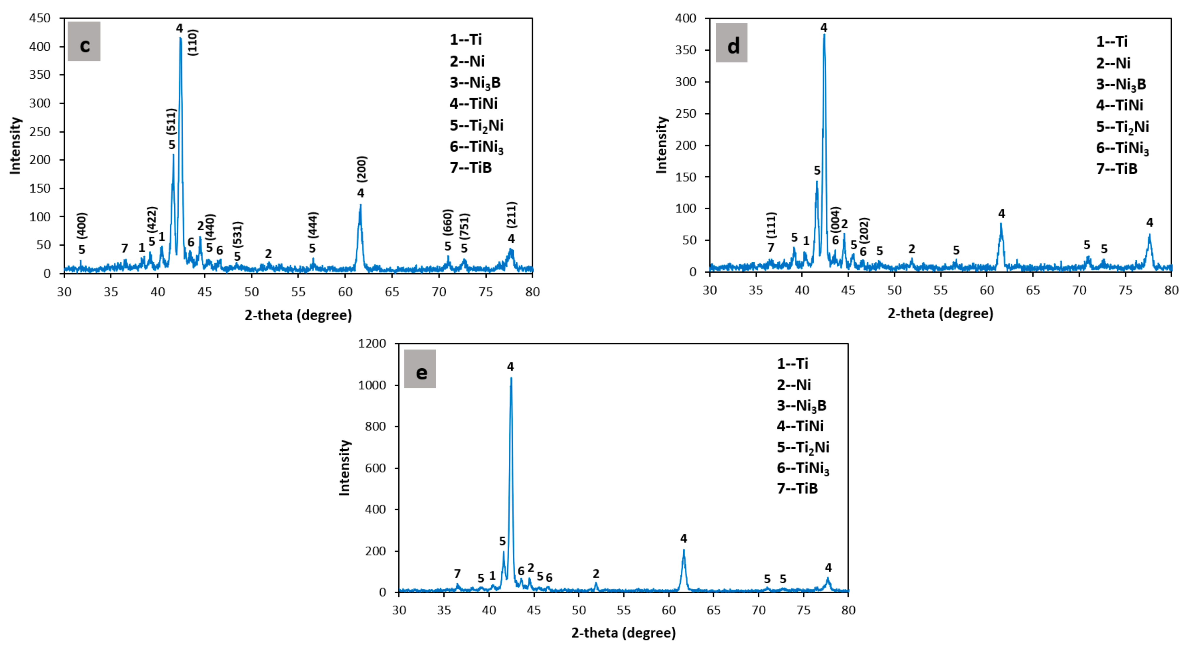 Metals 13 00243 g007b Metals 13 00243 g007b