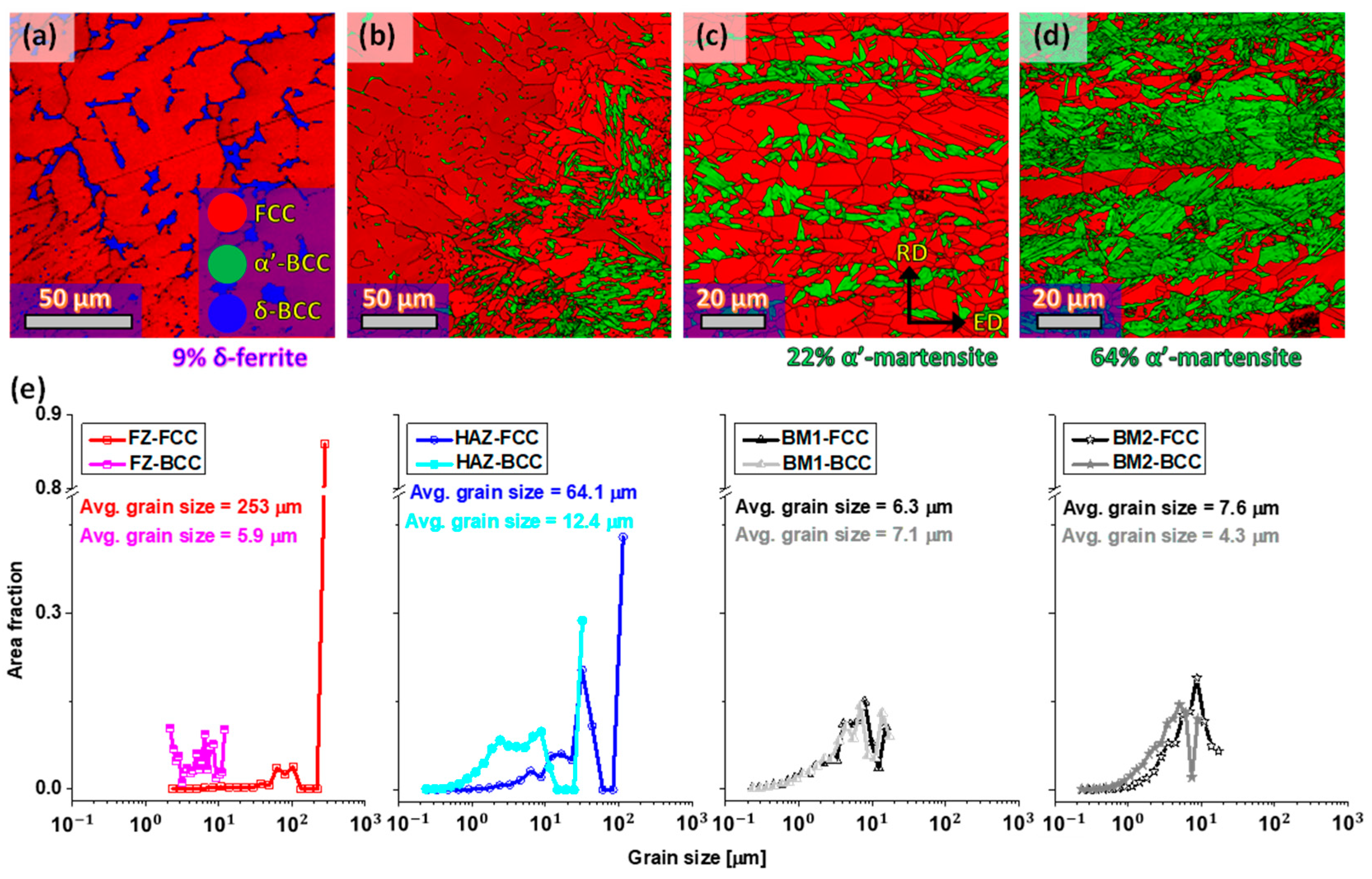 Metals 13 00245 g005 Metals 13 00245 g005