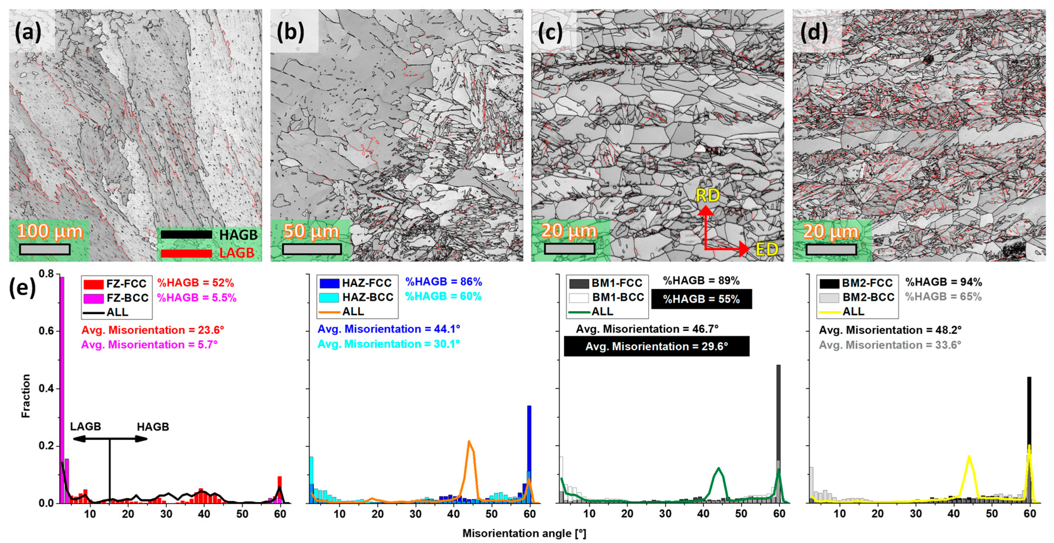 Metals 13 00245 g006 Metals 13 00245 g006
