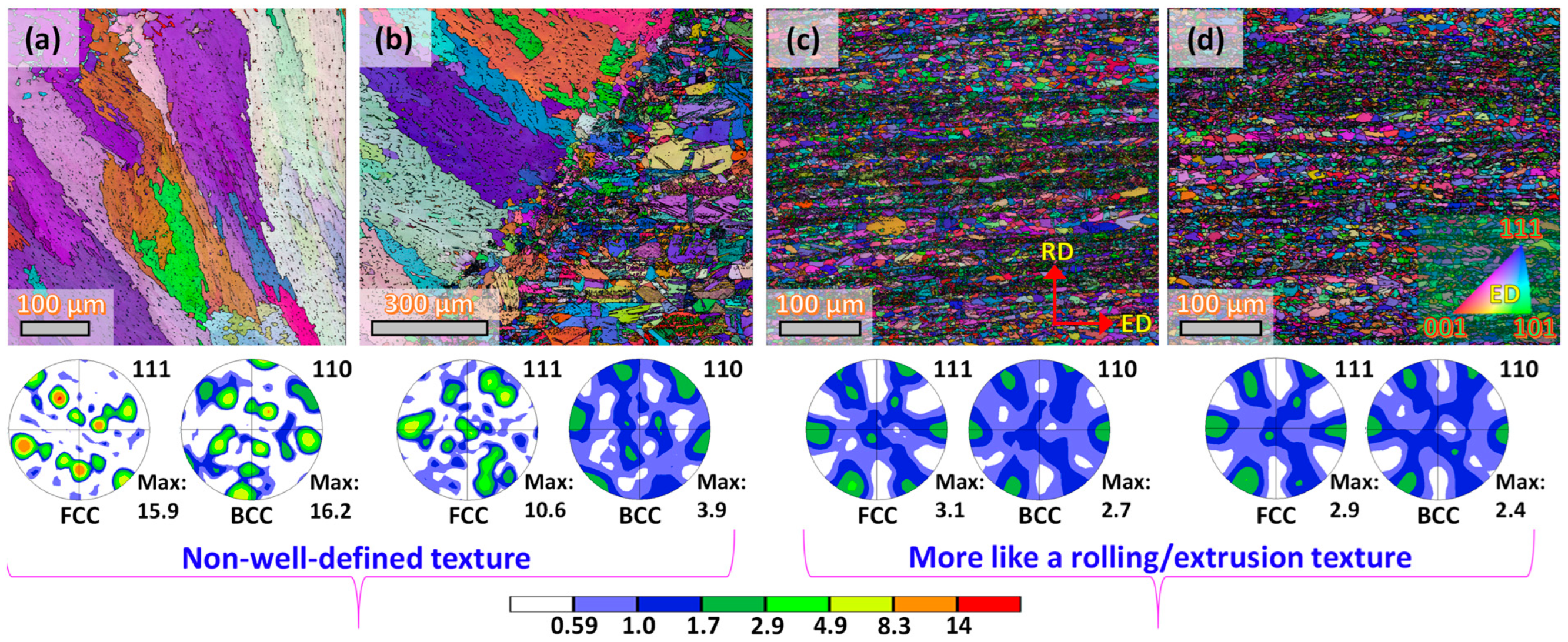 Metals 13 00245 g007 Metals 13 00245 g007