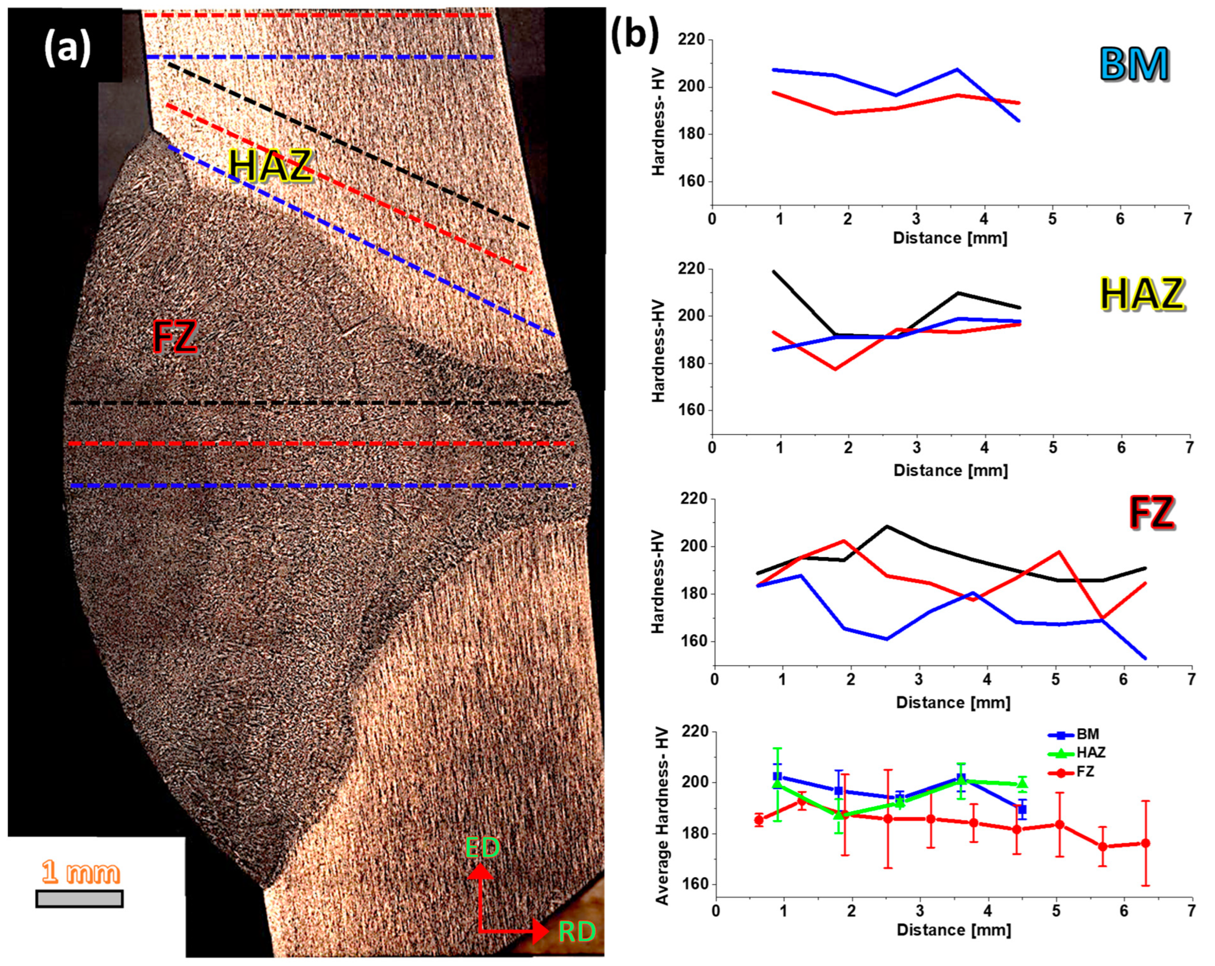 Metals 13 00245 g008 Metals 13 00245 g008