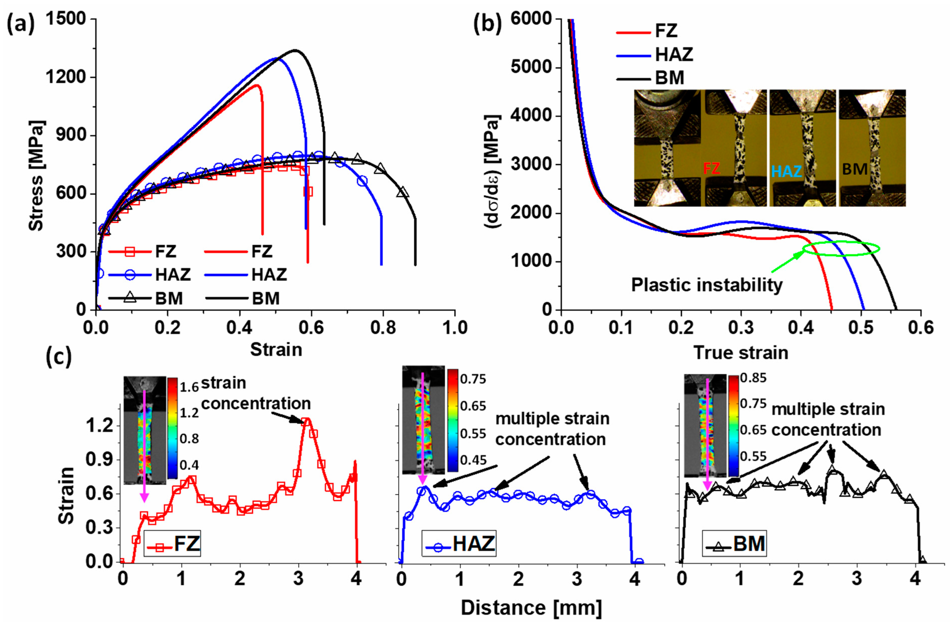 Metals 13 00245 g009 Metals 13 00245 g009