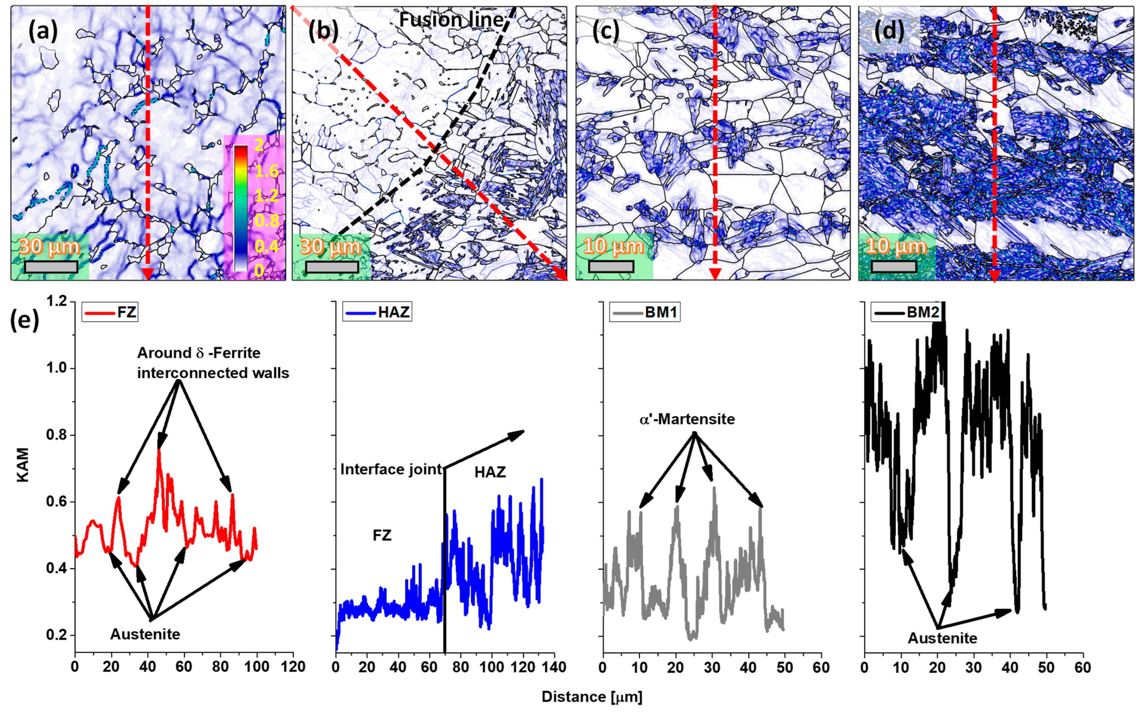 Metals 13 00245 g010 Metals 13 00245 g010