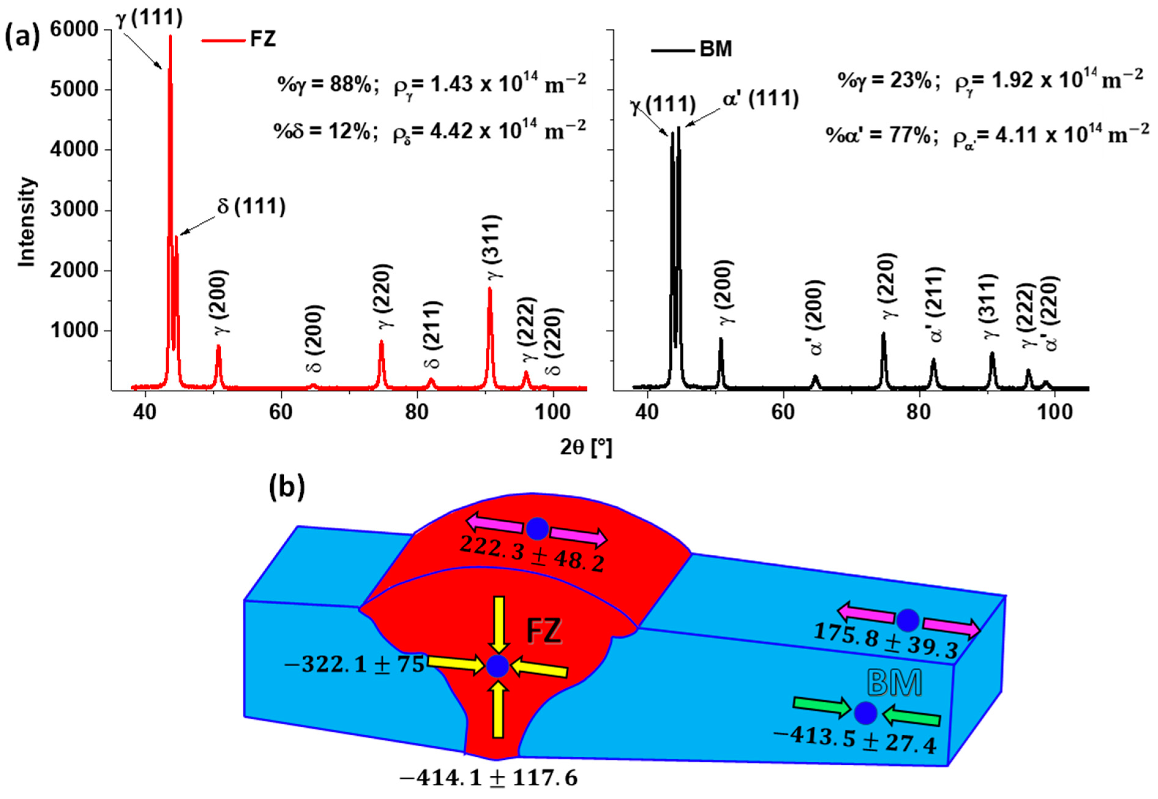 Metals 13 00245 g011 Metals 13 00245 g011