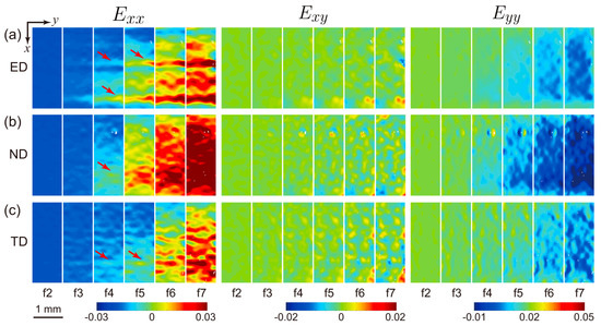 Mechanical Response of CNT/2024Al Composite to Compression