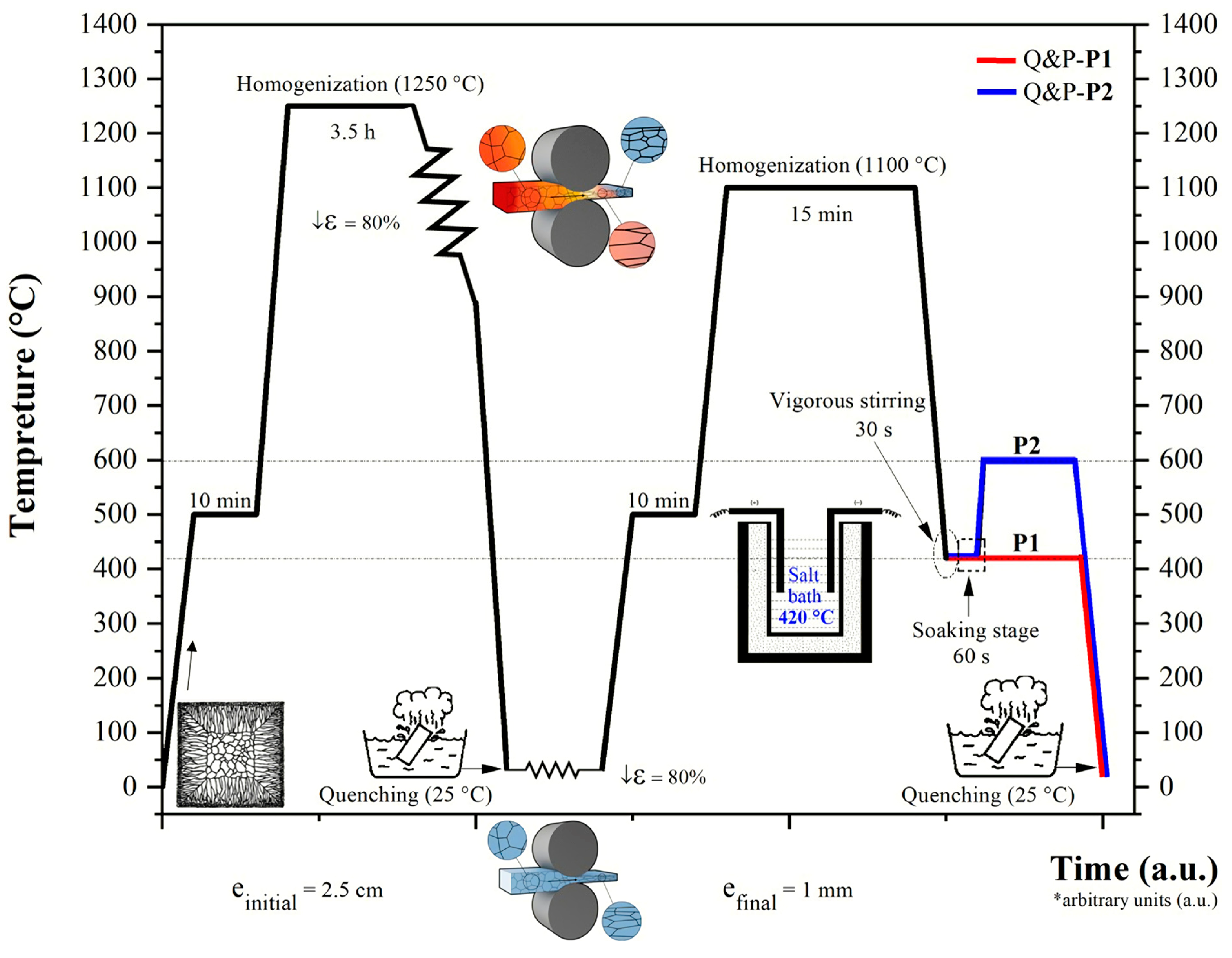 Metals 13 00257 g001 Metals 13 00257 g001