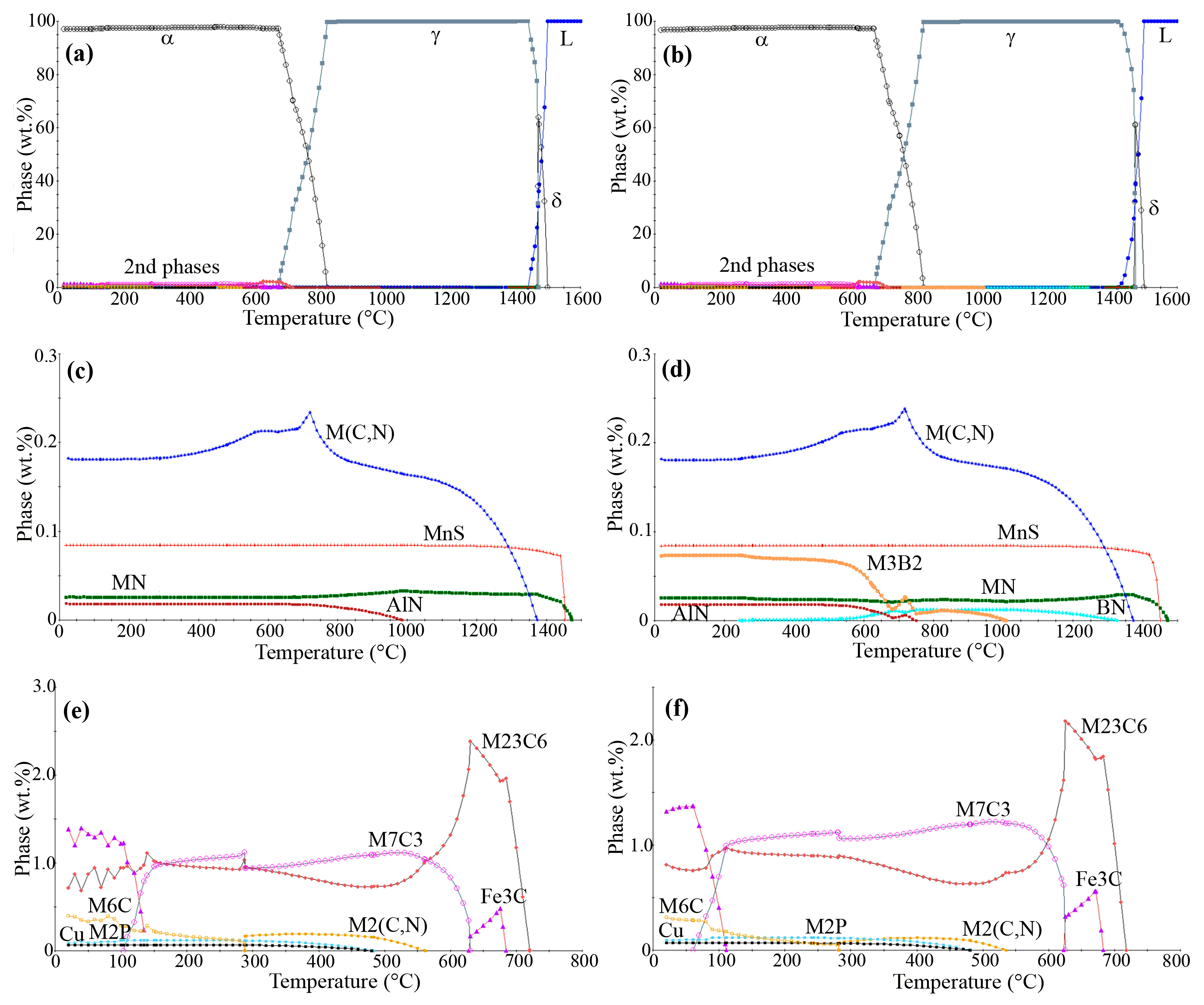 Metals 13 00257 g003 Metals 13 00257 g003