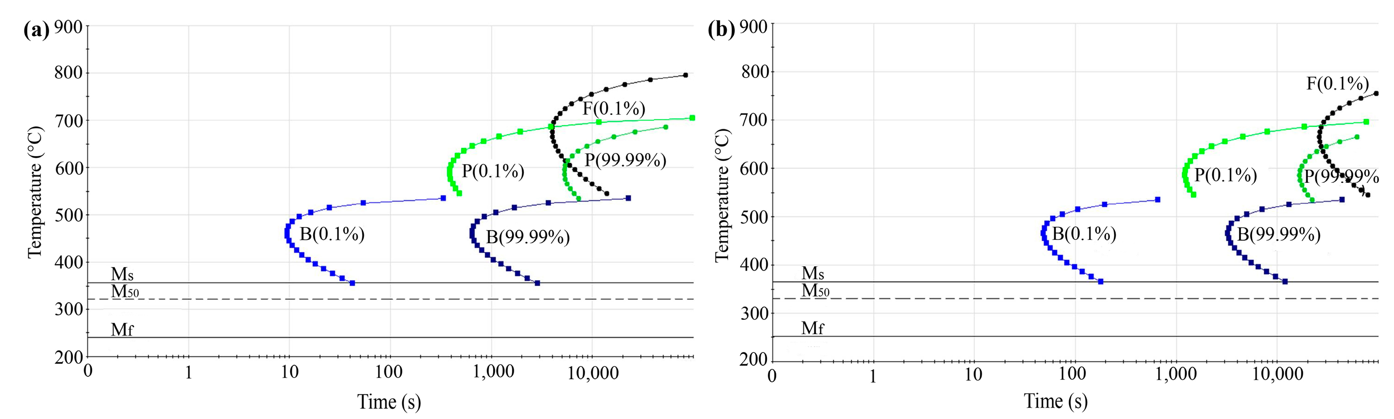 Metals 13 00257 g008 Metals 13 00257 g008