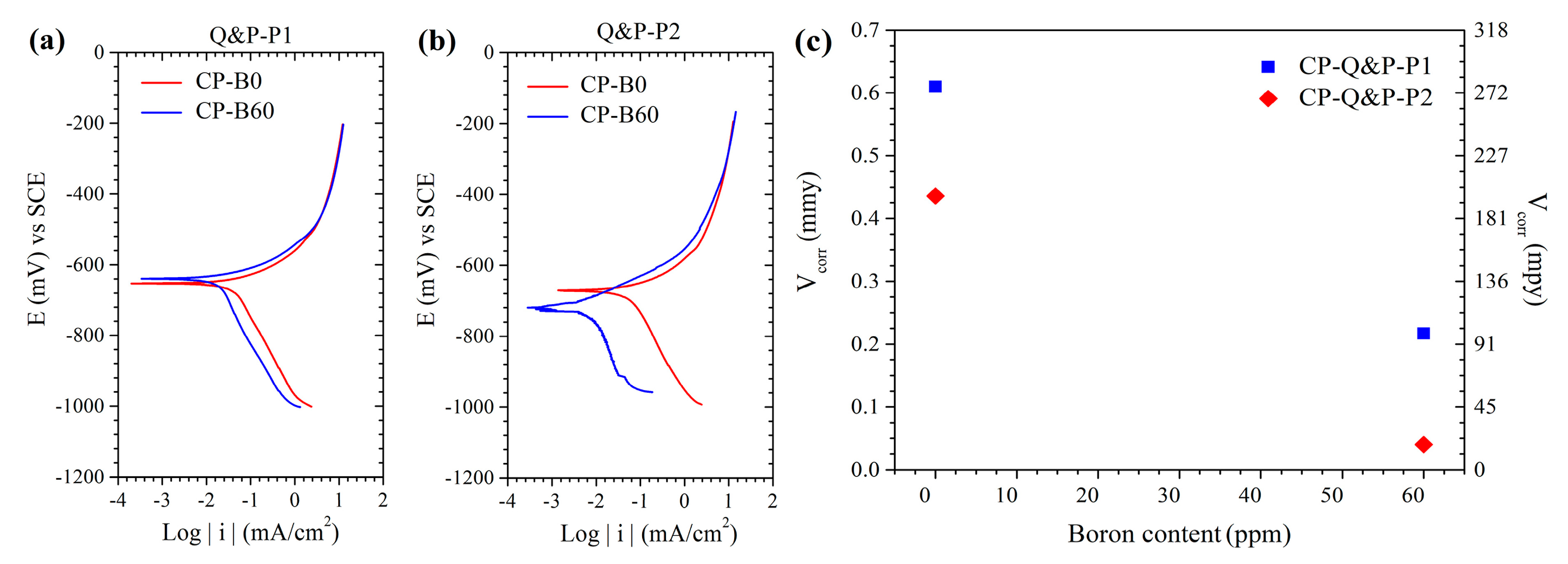 Metals 13 00257 g017 Metals 13 00257 g017