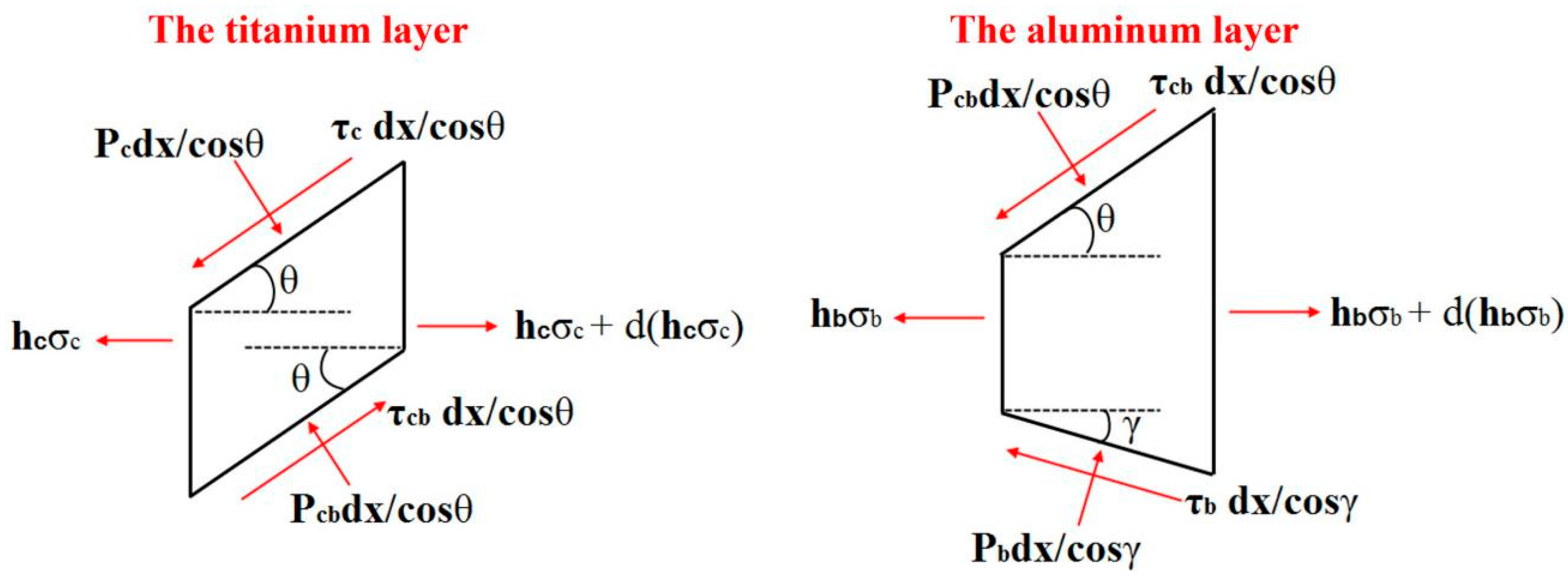 Metals 13 00259 g002 Metals 13 00259 g002