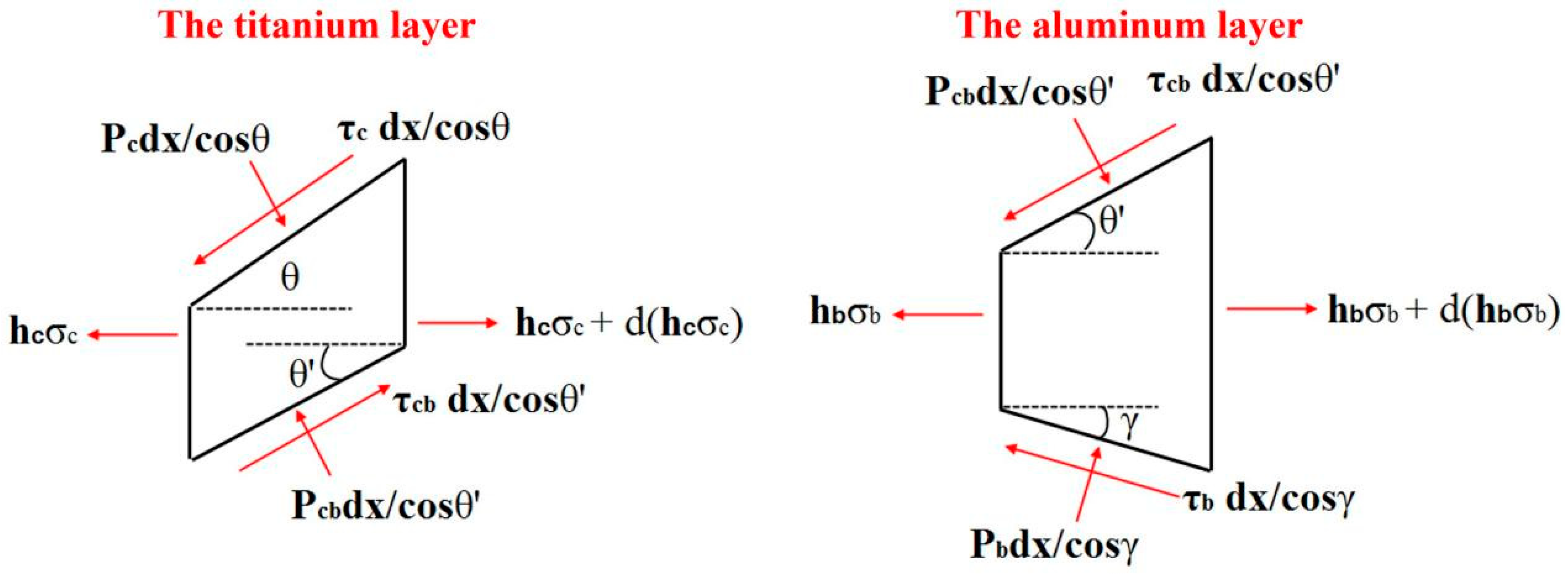 Metals 13 00259 g003 Metals 13 00259 g003