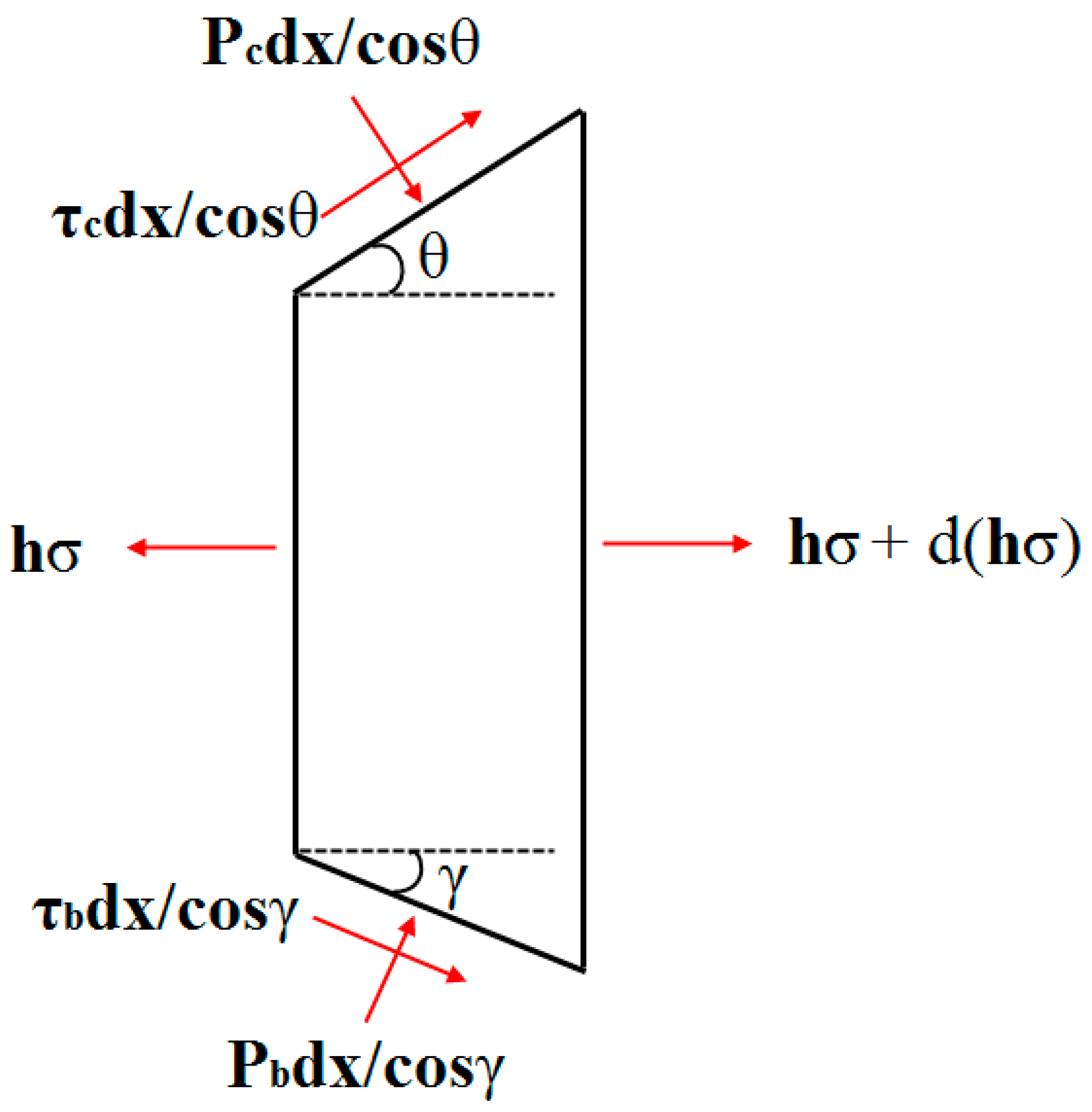 Metals 13 00259 g005 Metals 13 00259 g005