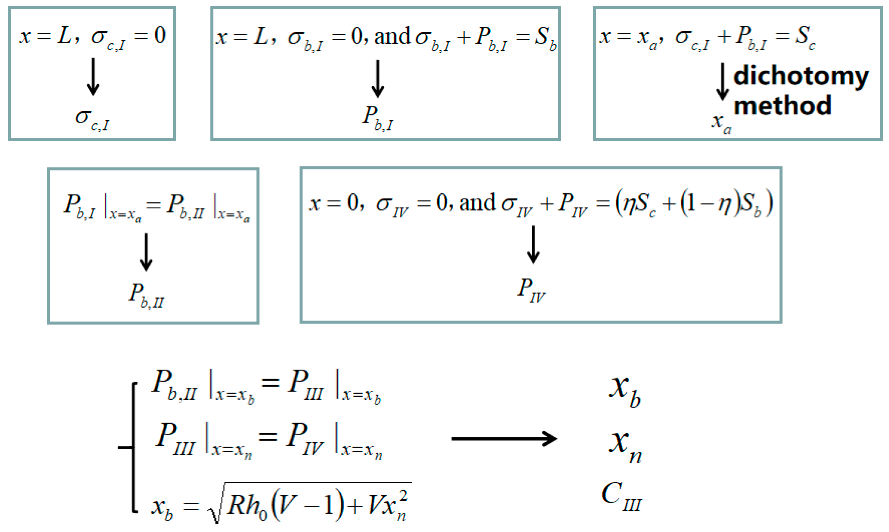 Metals 13 00259 g006 Metals 13 00259 g006
