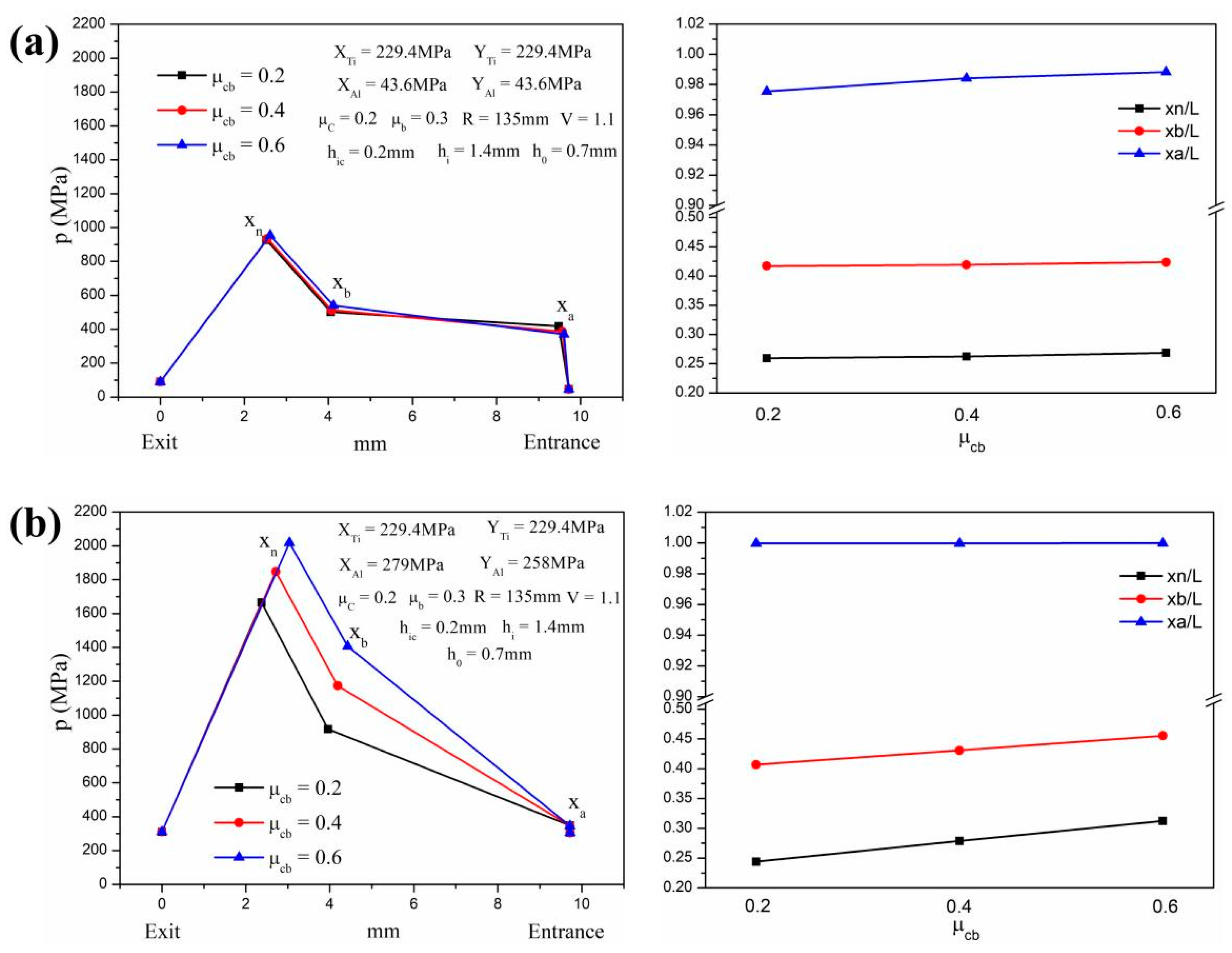 Metals 13 00259 g013 Metals 13 00259 g013