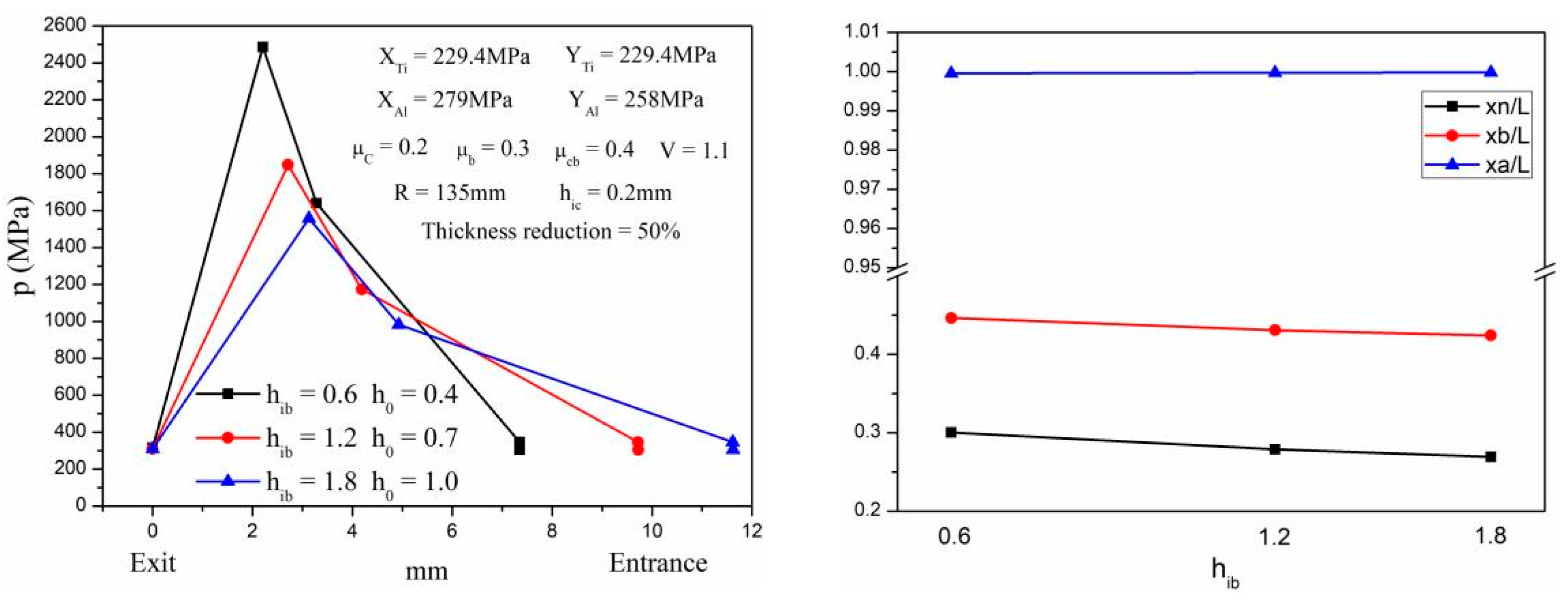 Metals 13 00259 g014 Metals 13 00259 g014