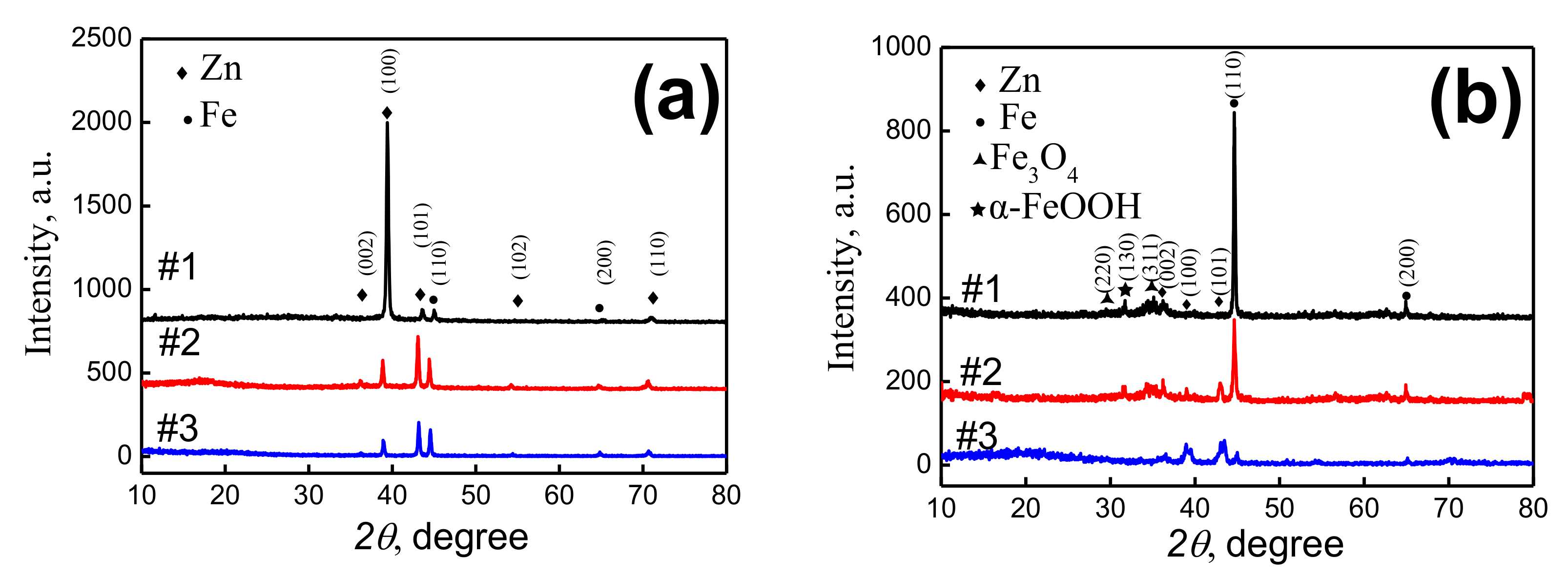 Metals 13 00260 g006 Metals 13 00260 g006