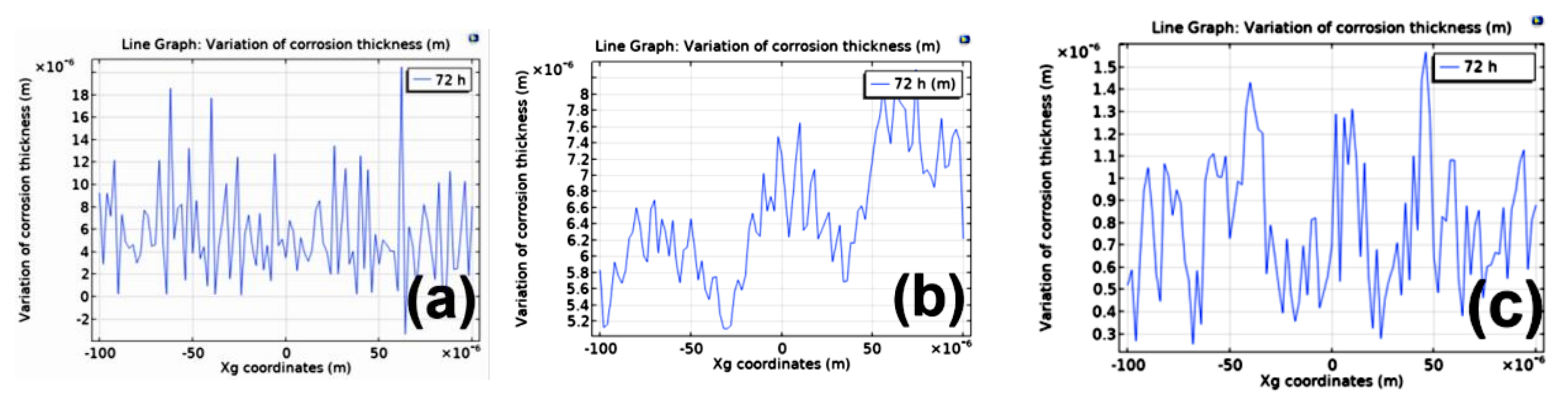 Metals 13 00260 g011 Metals 13 00260 g011