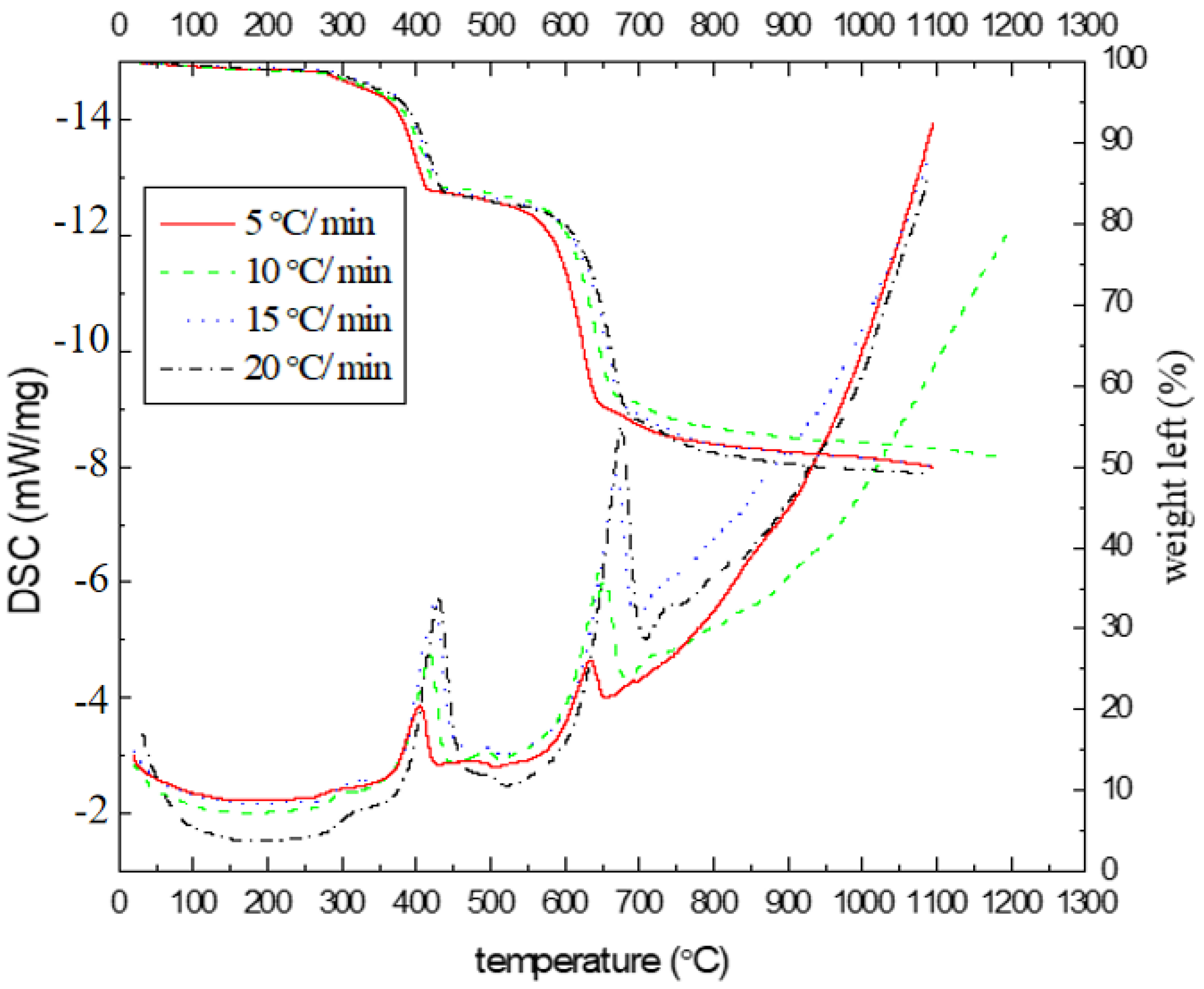 Metals 13 00261 g004 Metals 13 00261 g004