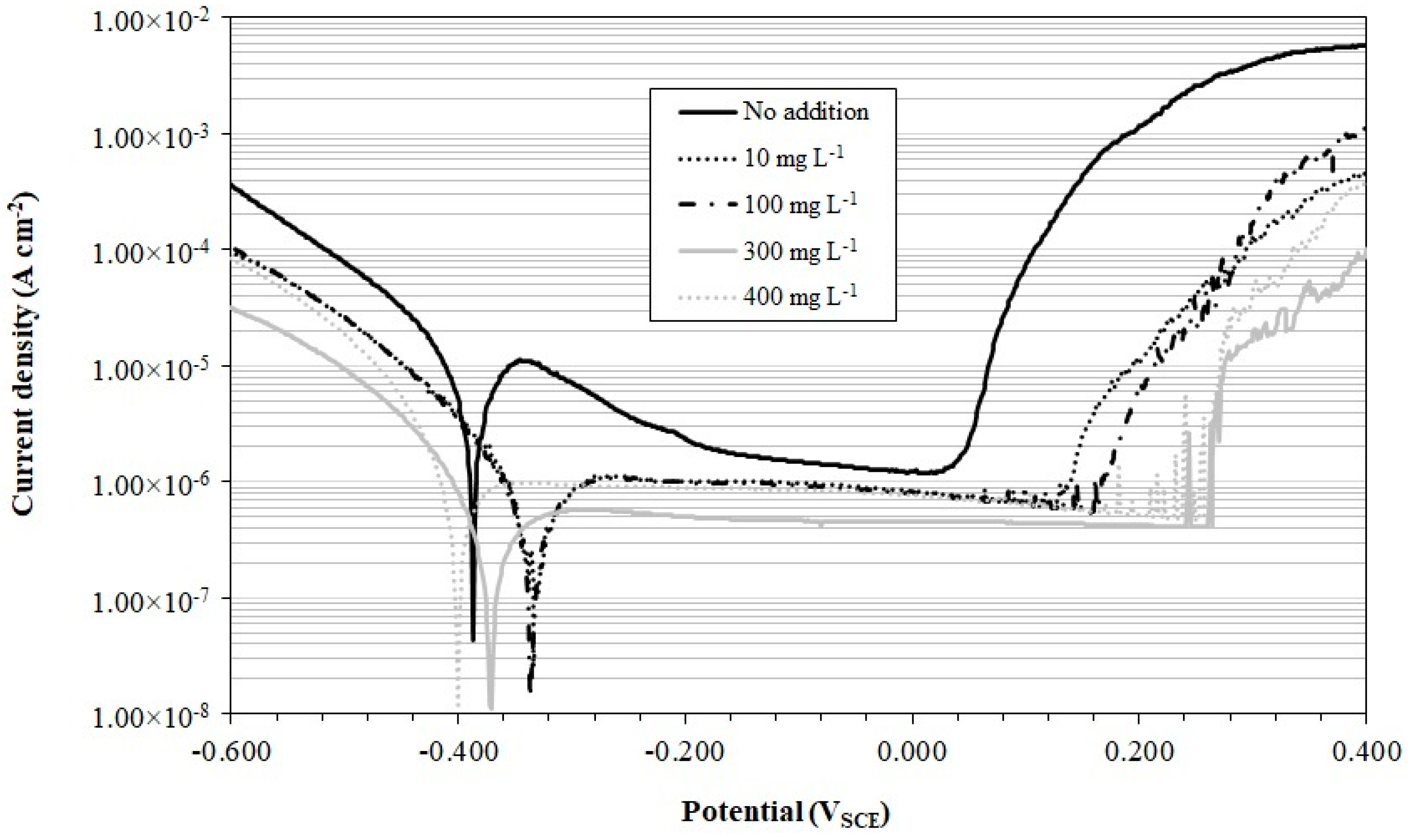 Metals 13 00262 g003 Metals 13 00262 g003