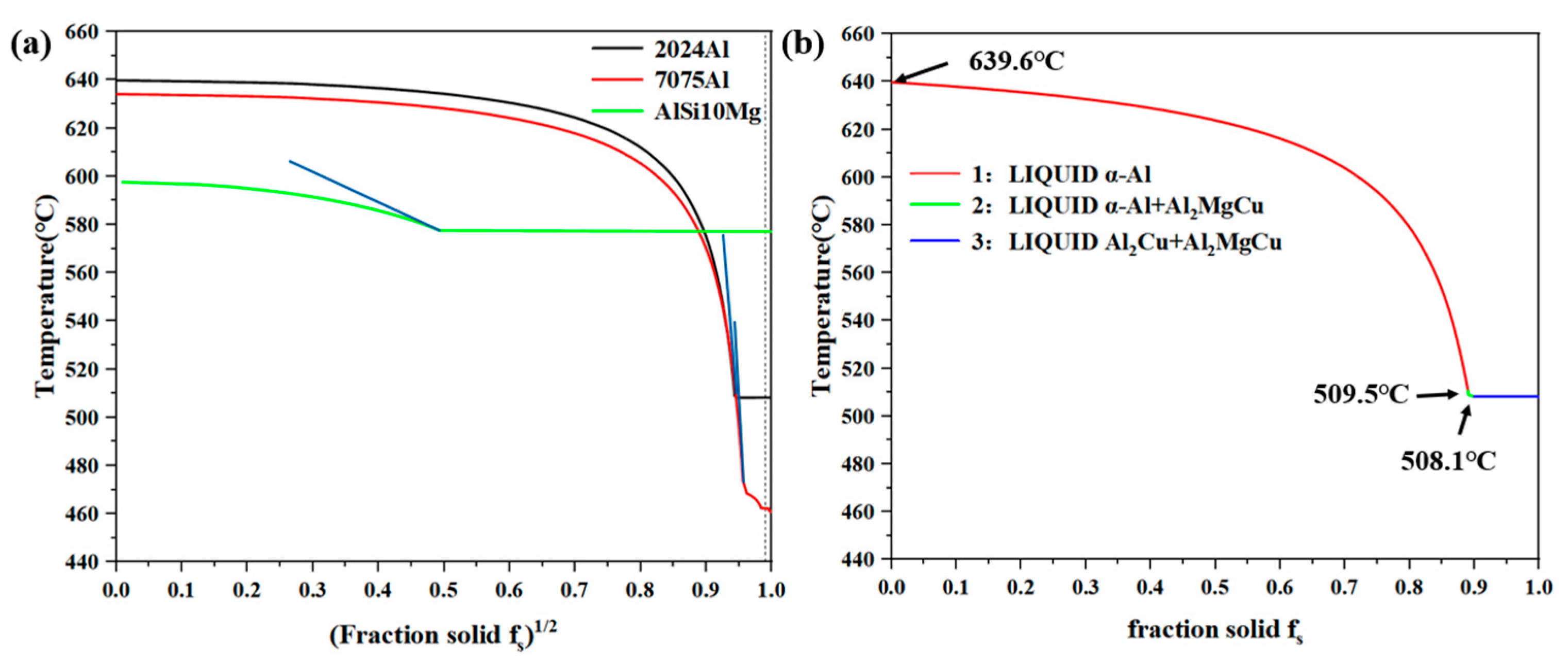Metals 13 00268 g013