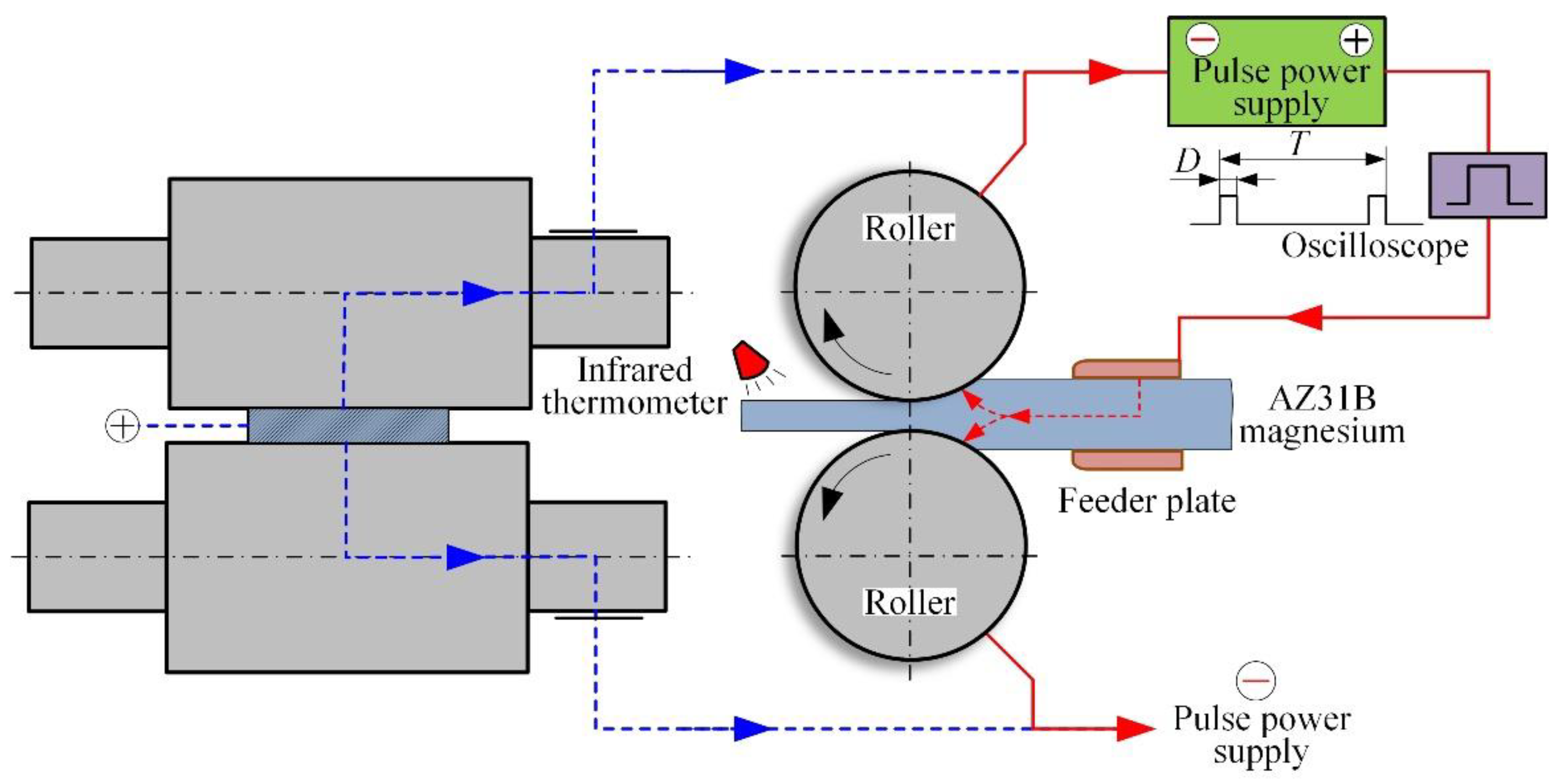 Metals 13 00274 g001