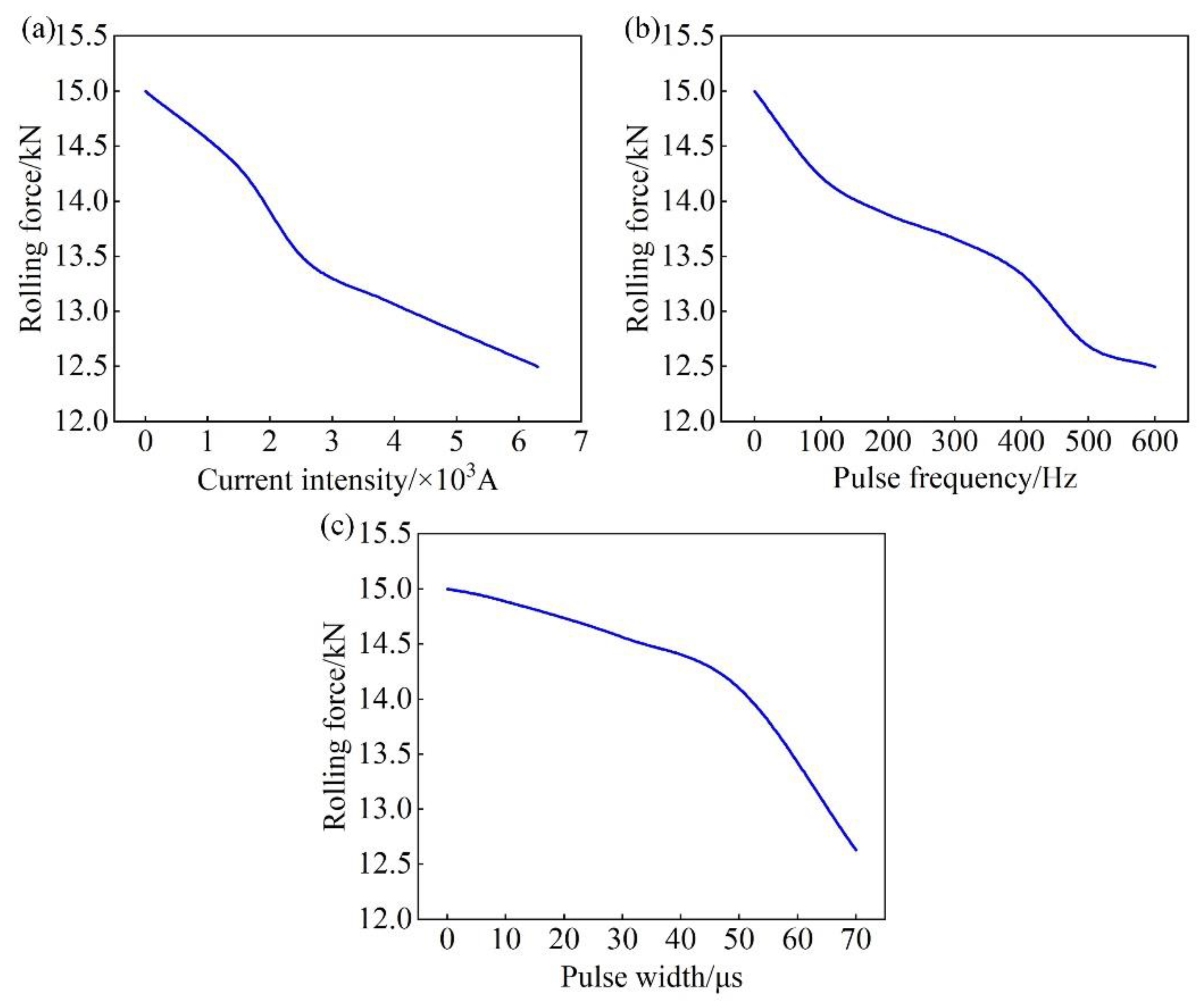 Metals 13 00274 g003