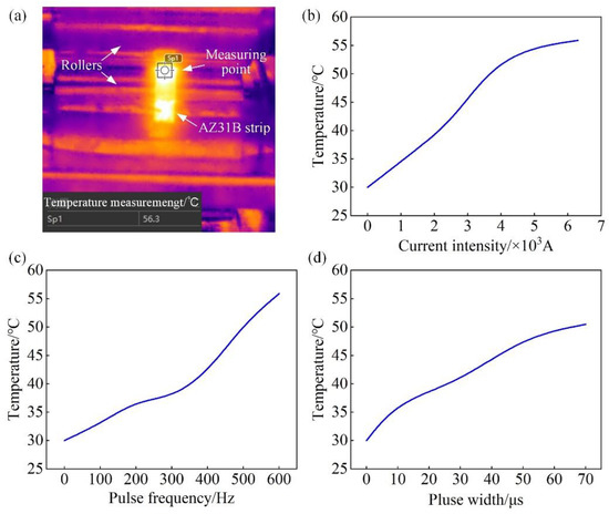 Inhibition Behavior of Edge Cracking in the AZ31B Magnesium Alloy