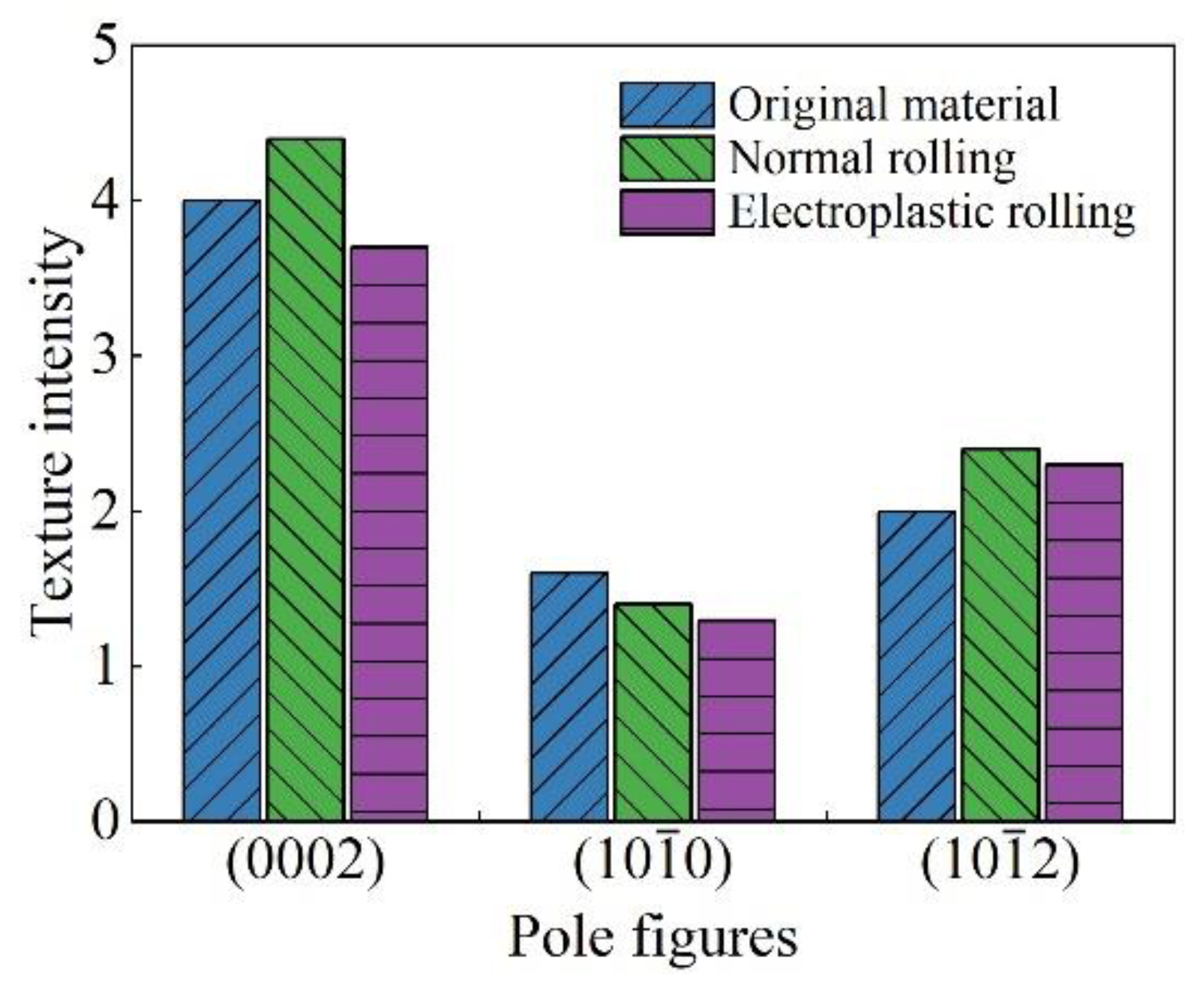 Metals 13 00274 g009