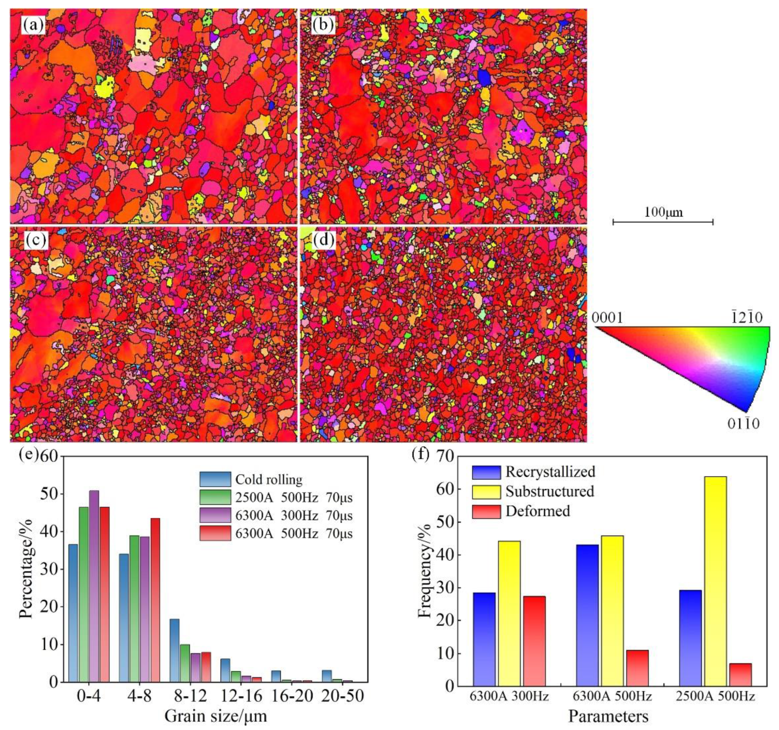 Metals 13 00274 g010