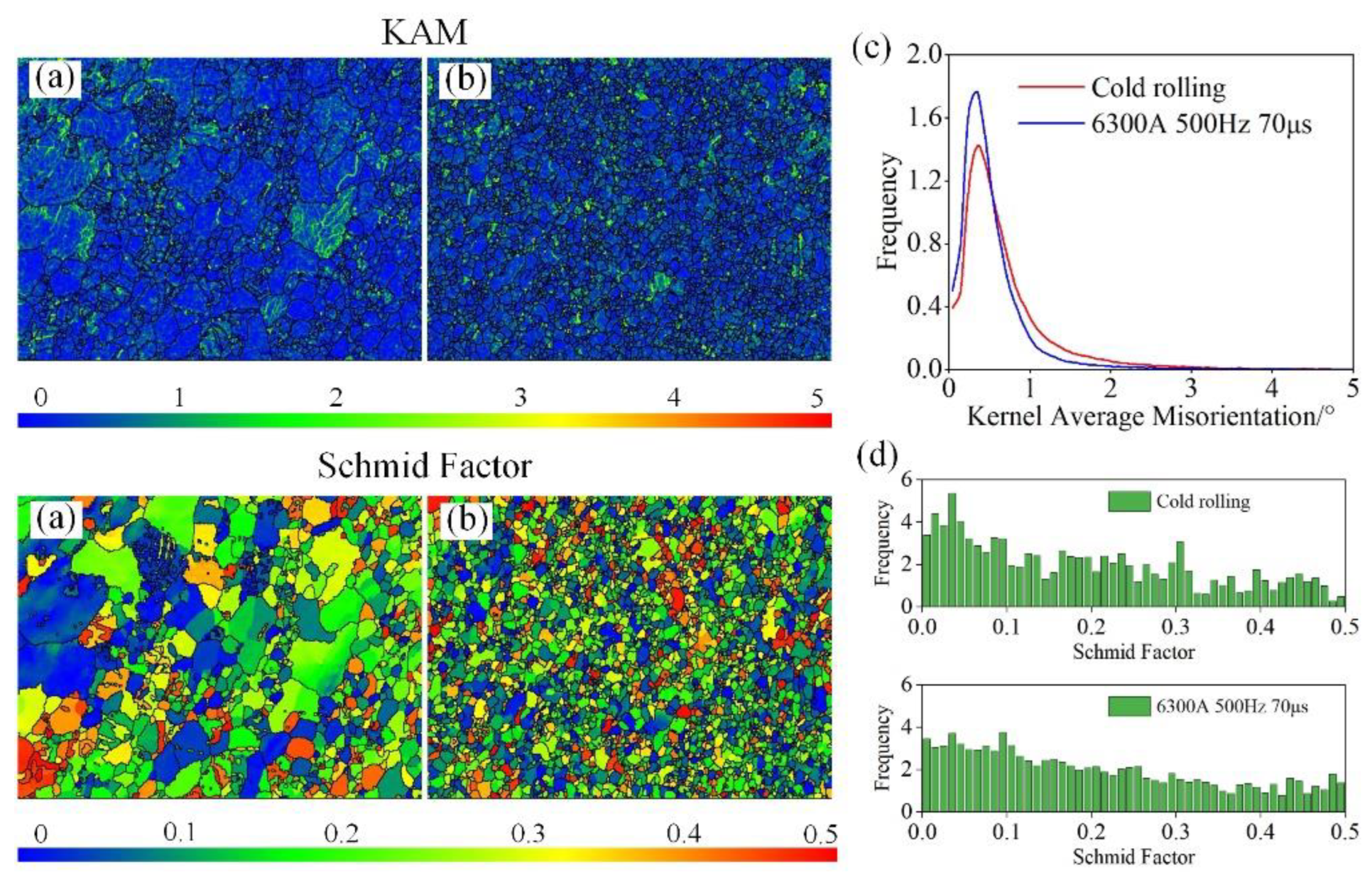 Metals 13 00274 g011