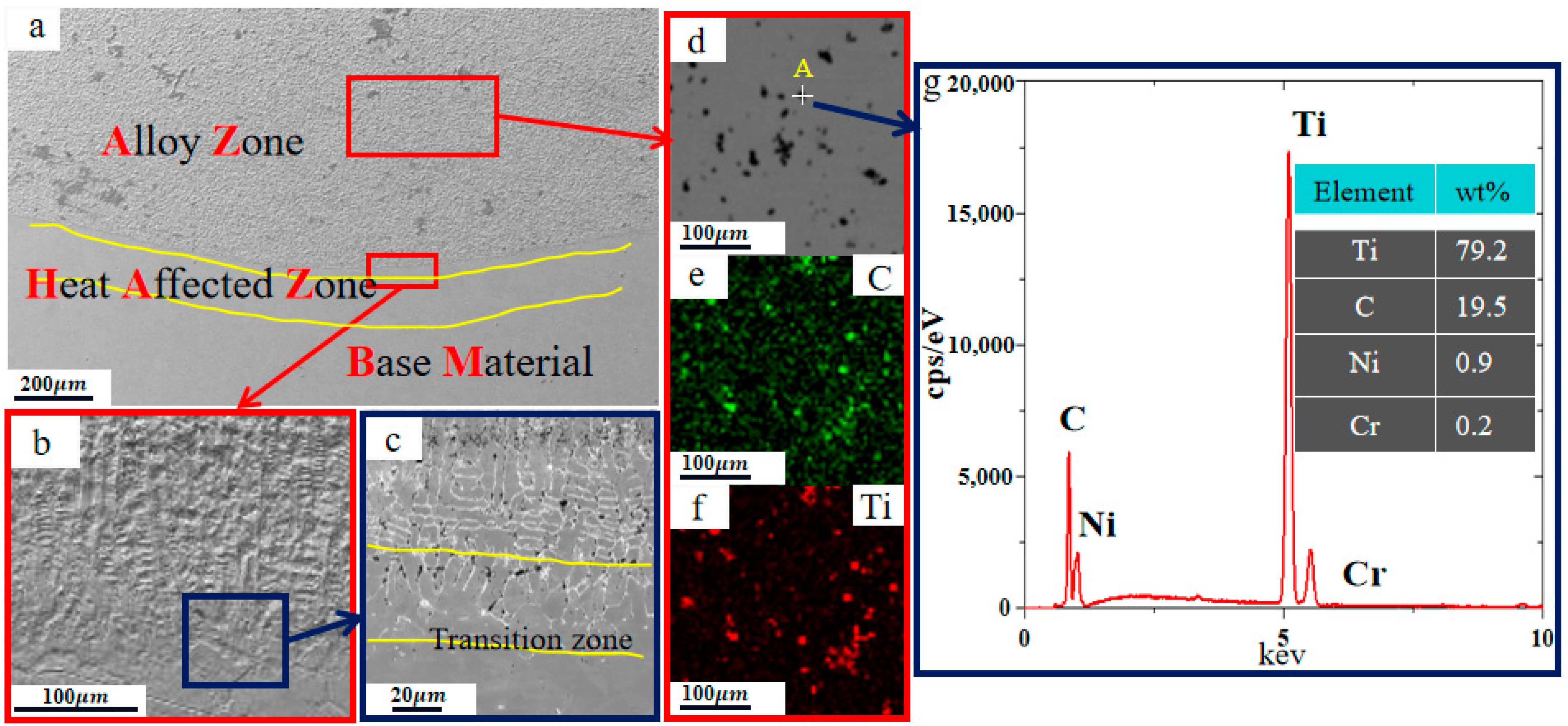 Metals 13 00275 g002 550
