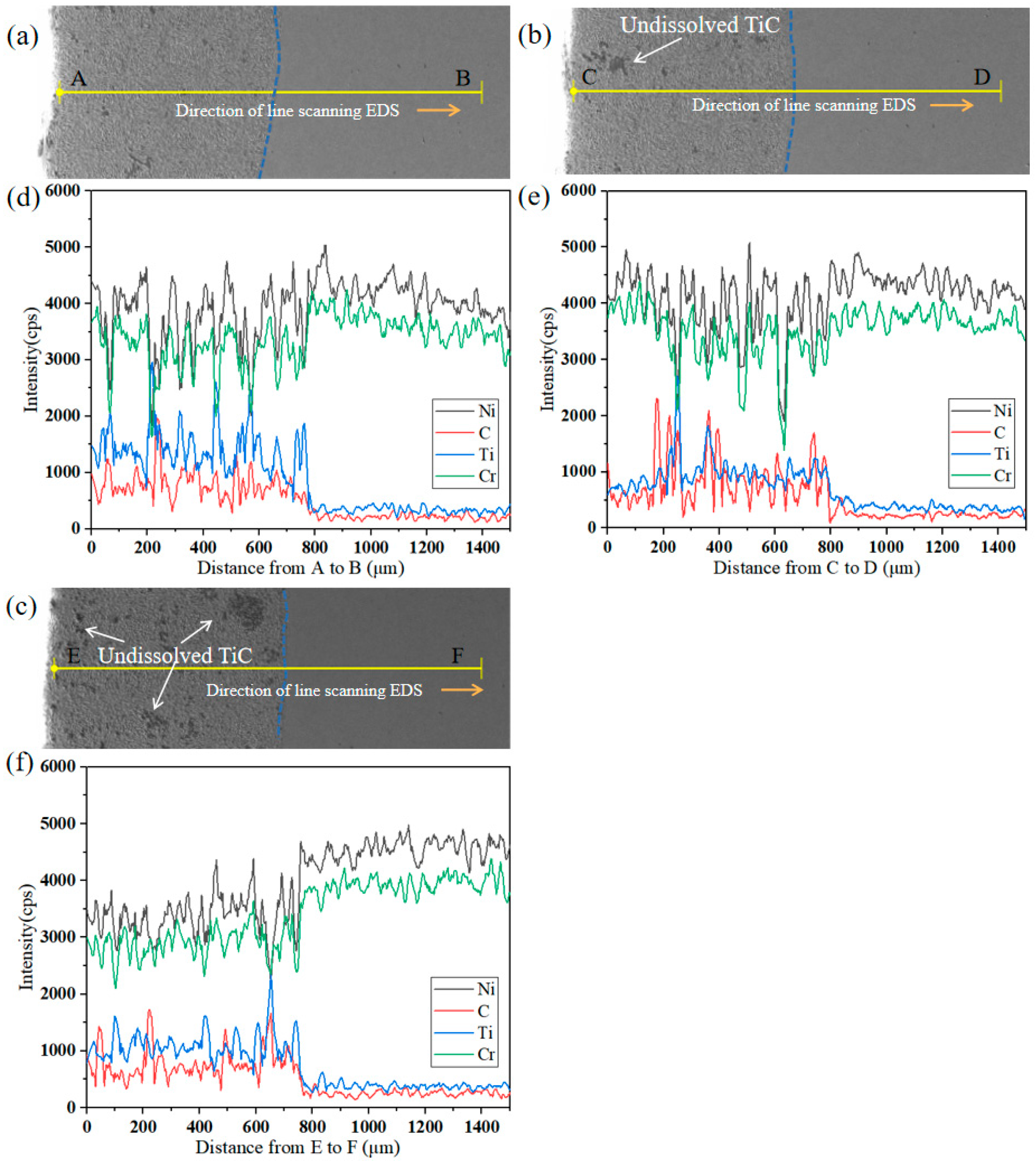 Metals 13 00275 g003 550