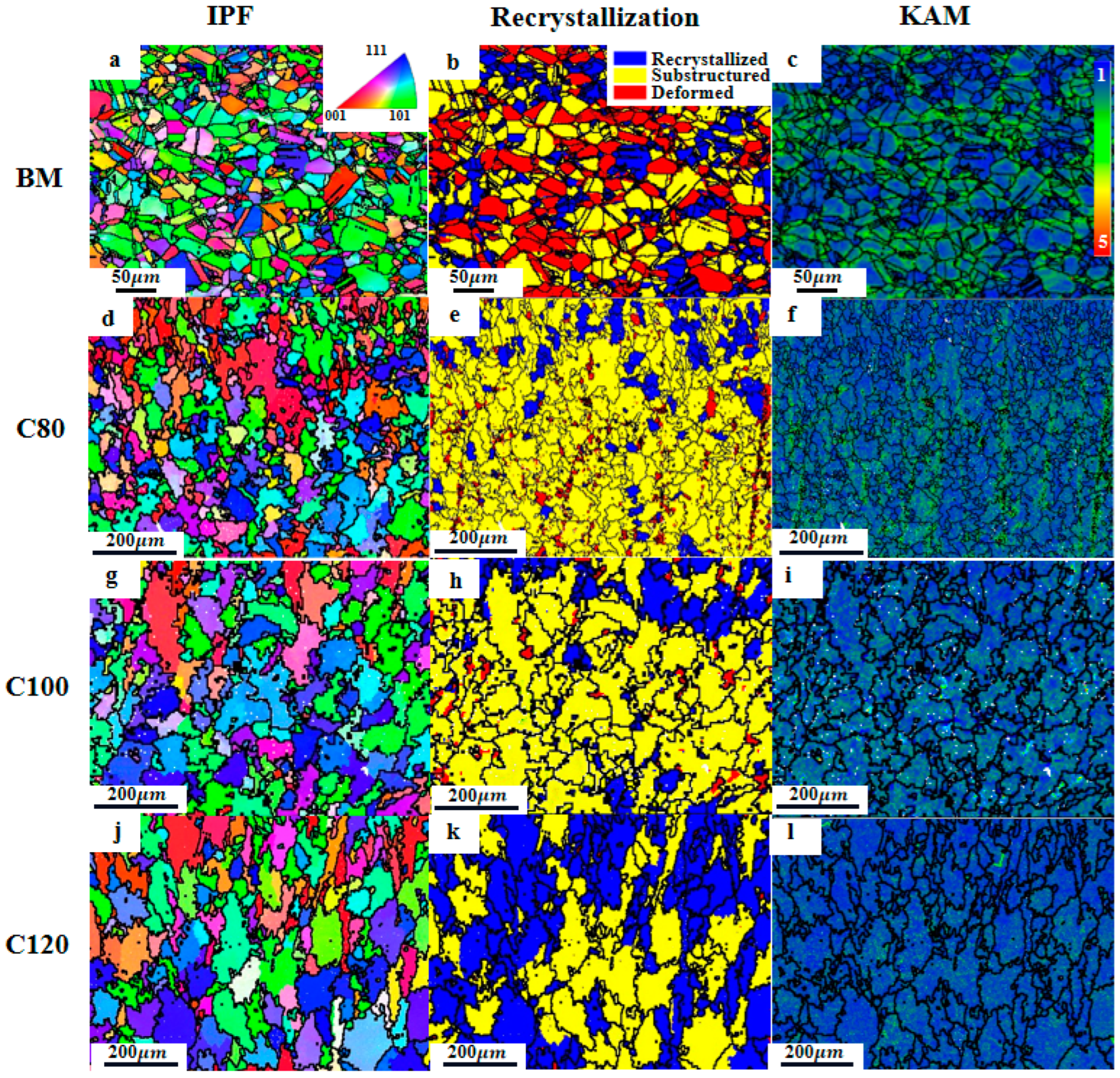 Metals 13 00275 g004 550