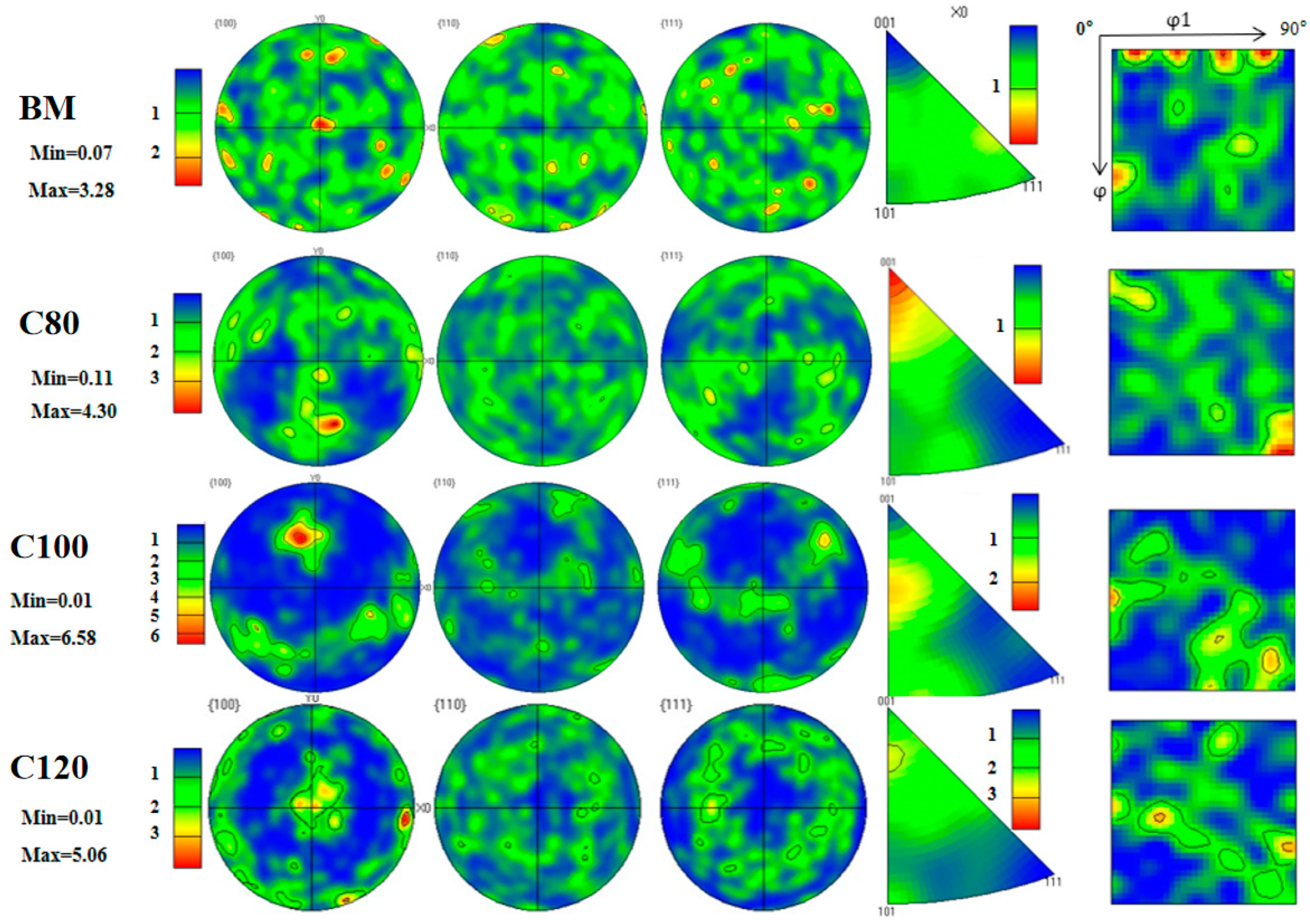 Metals 13 00275 g005 550