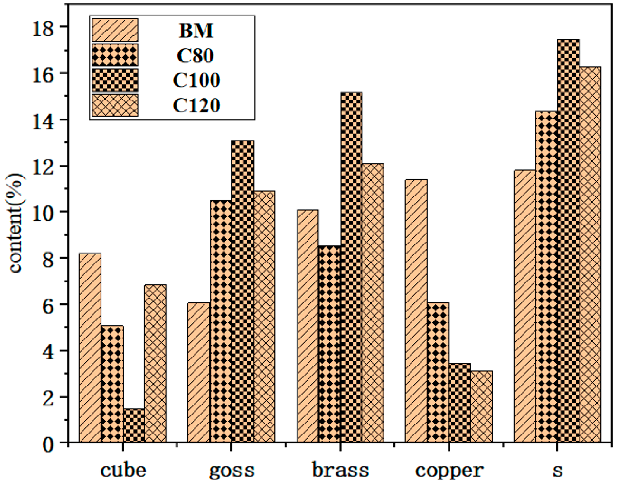 Metals 13 00275 g006 550