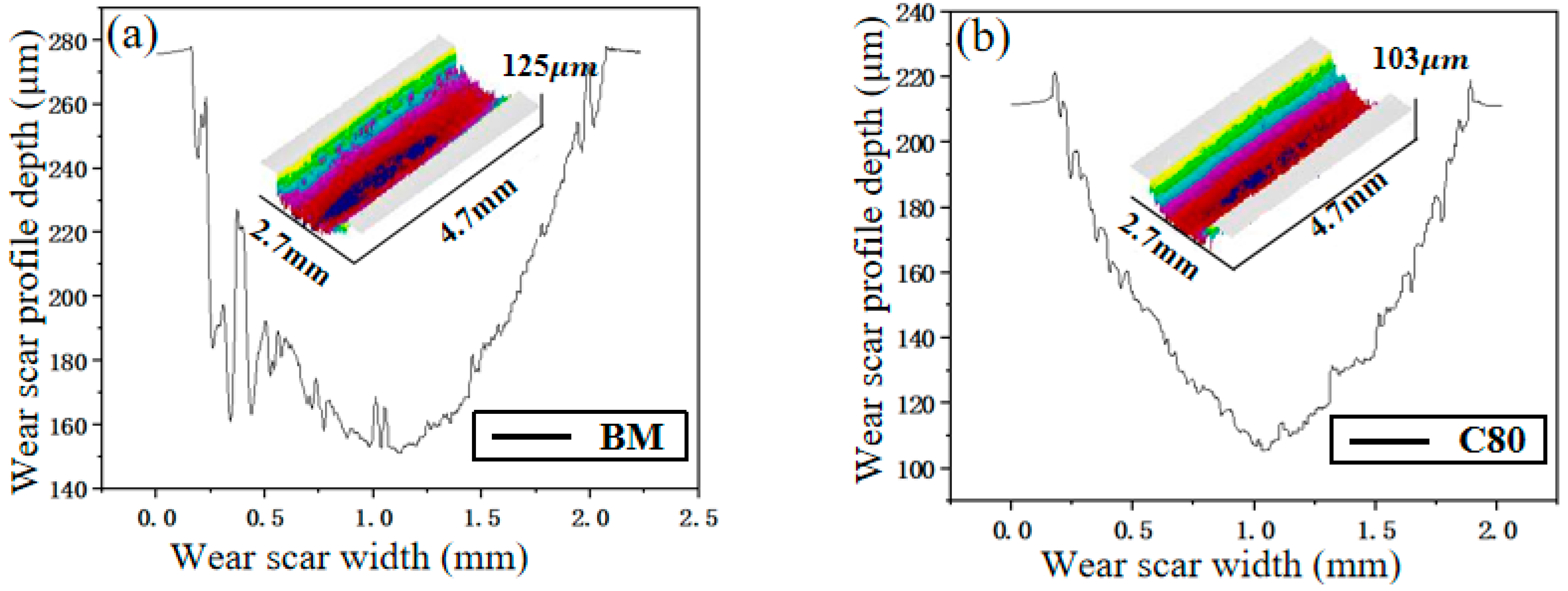 Metals 13 00275 g011a 550