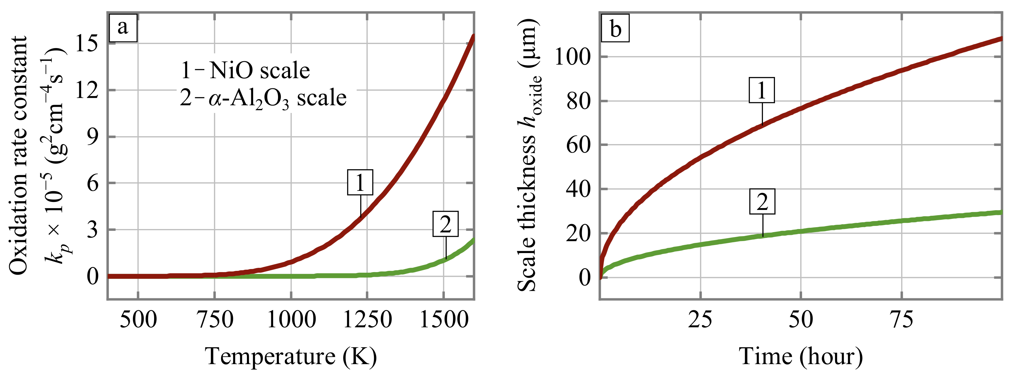 Metals 13 00277 g006 Metals 13 00277 g006