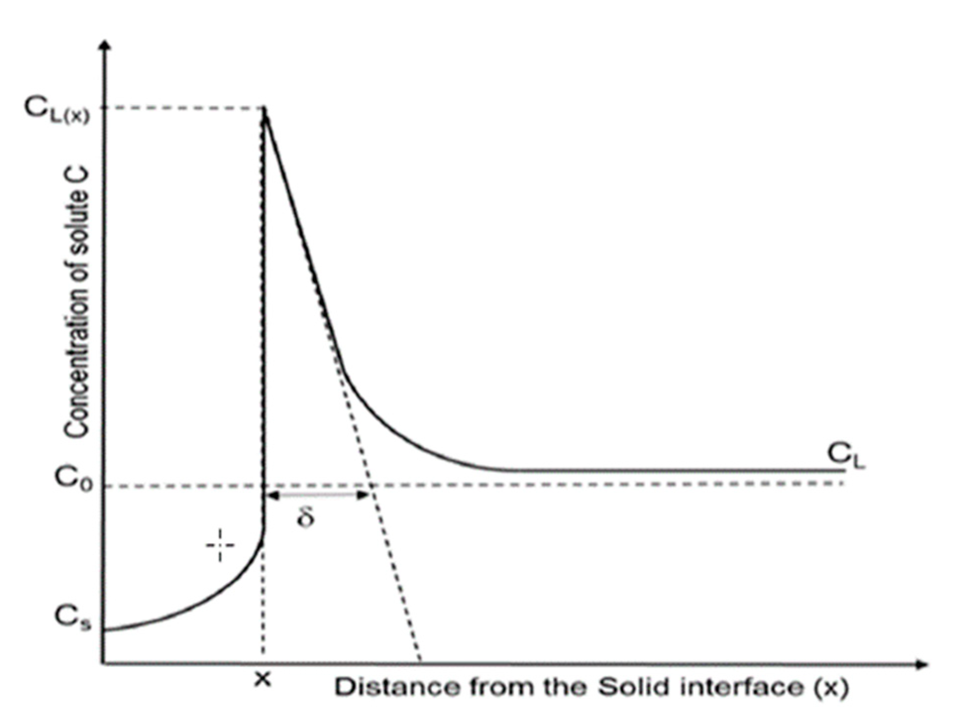 Metals 13 00280 g001 550