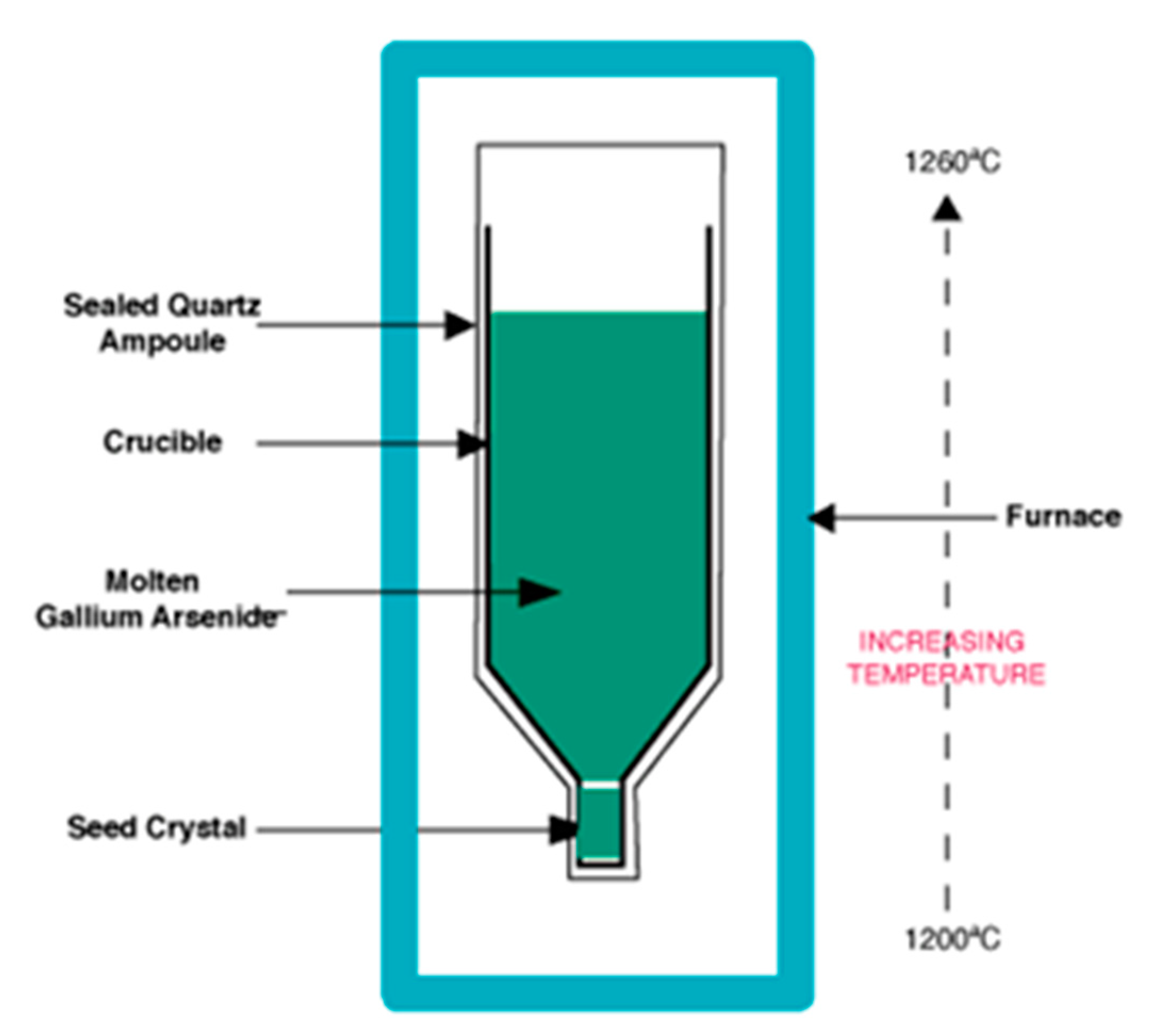 Metals 13 00280 g002 550