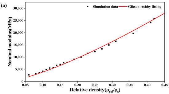 Influence of Structural Parameters on Mechanical Properties of Triply ...