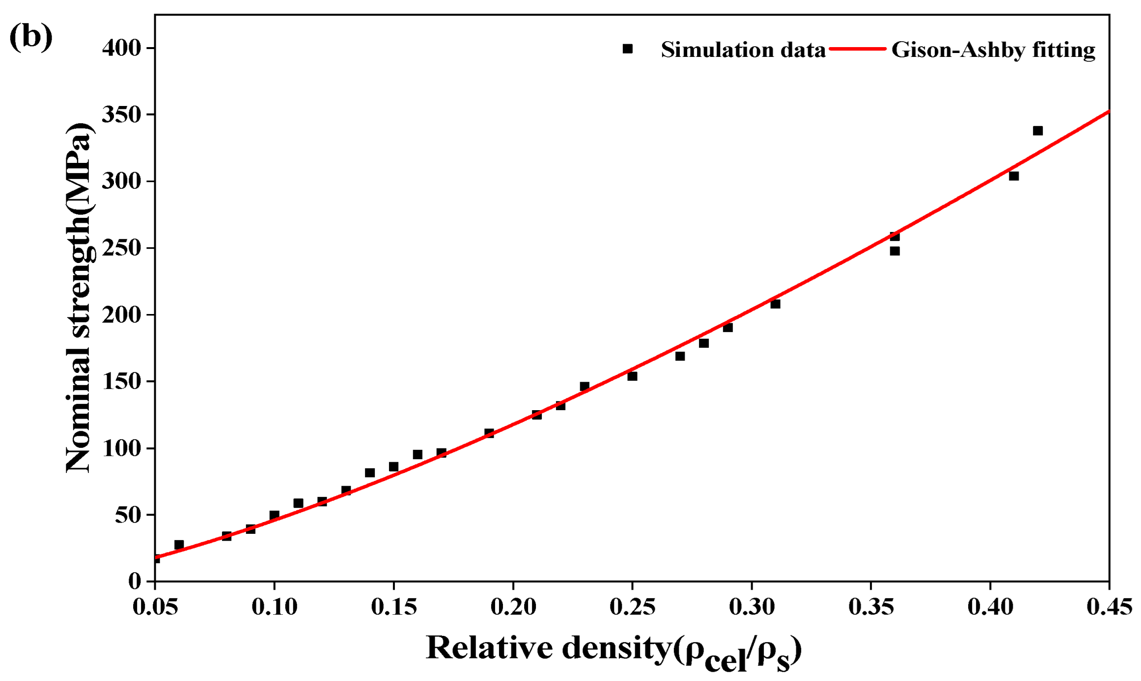 Metals 13 00285 g008b Metals 13 00285 g008b
