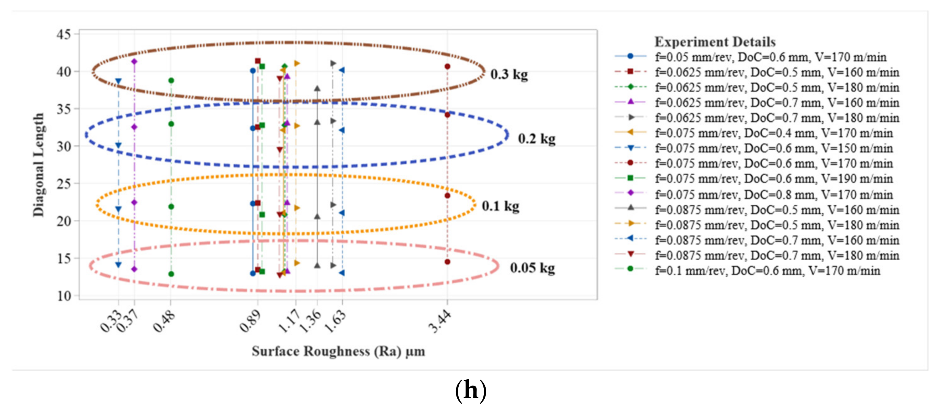 Metals 13 00287 g003b
