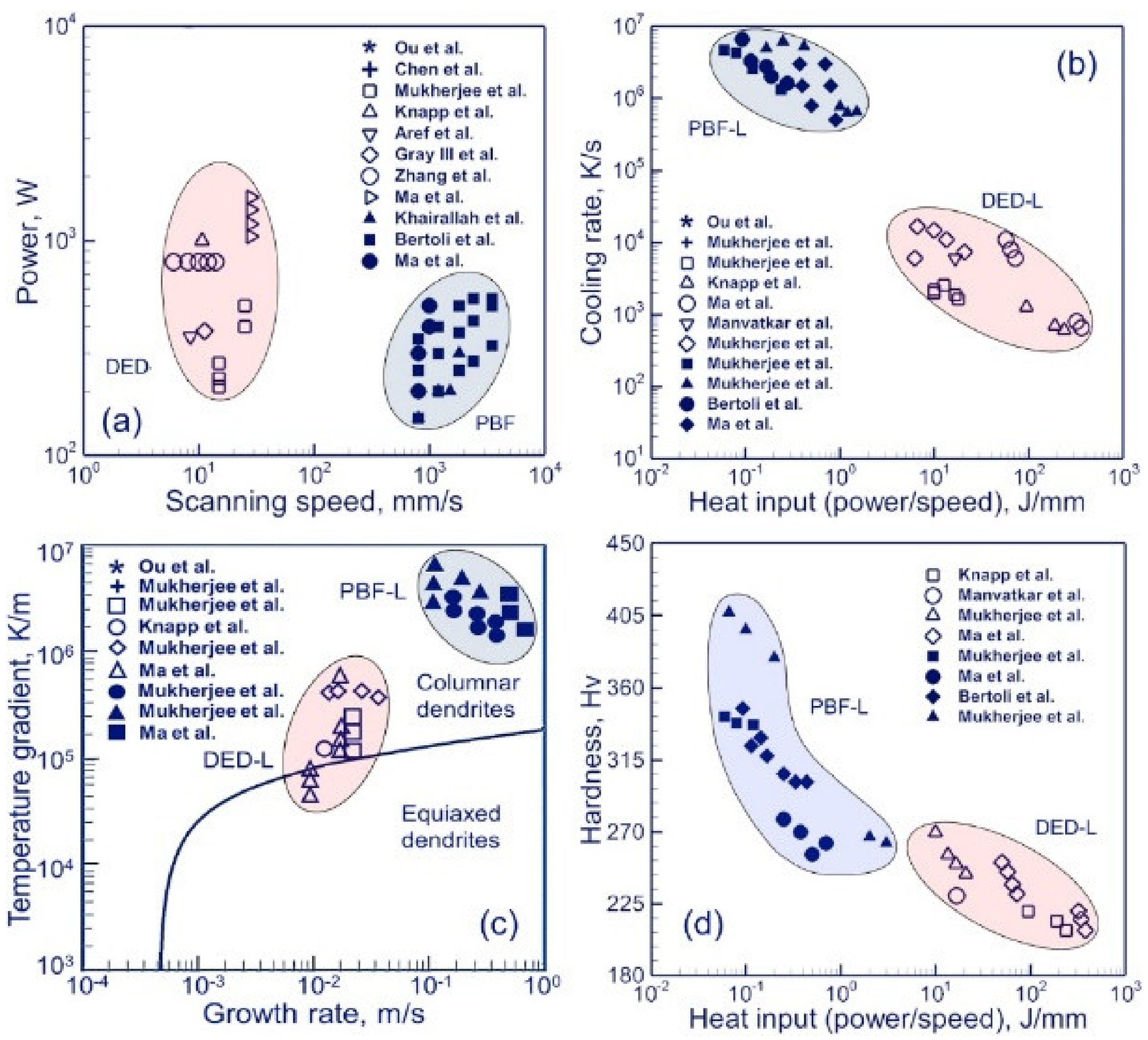 Metals 13 00287 g004