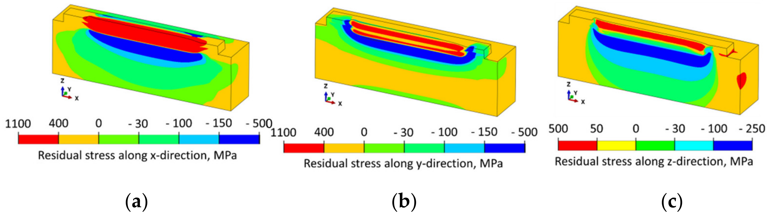 Metals 13 00287 g006