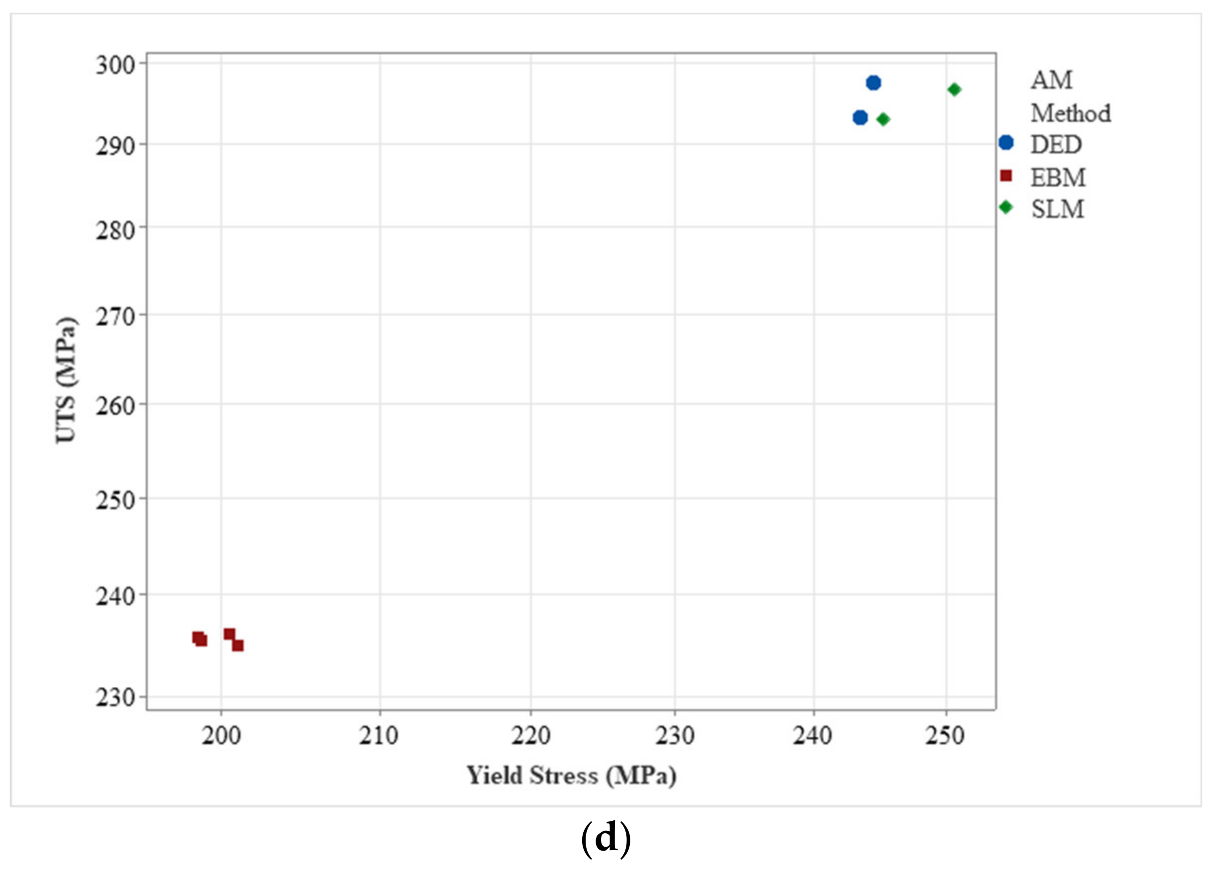 Metals 13 00287 g009b