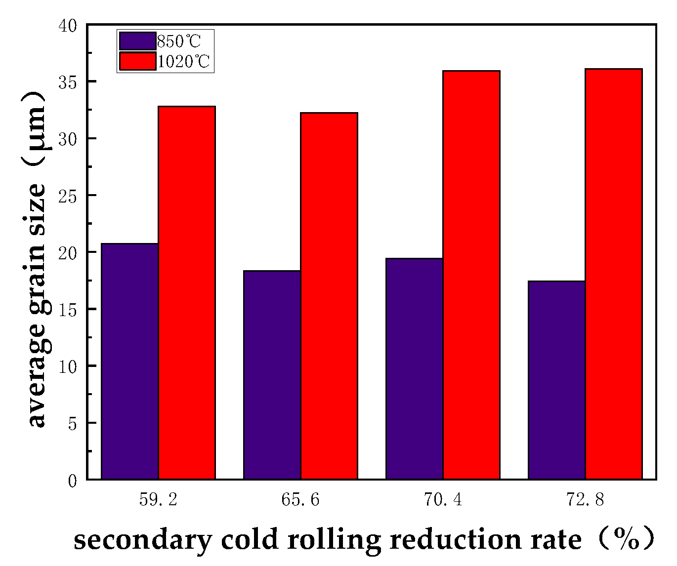 Metals 13 00289 g015 550